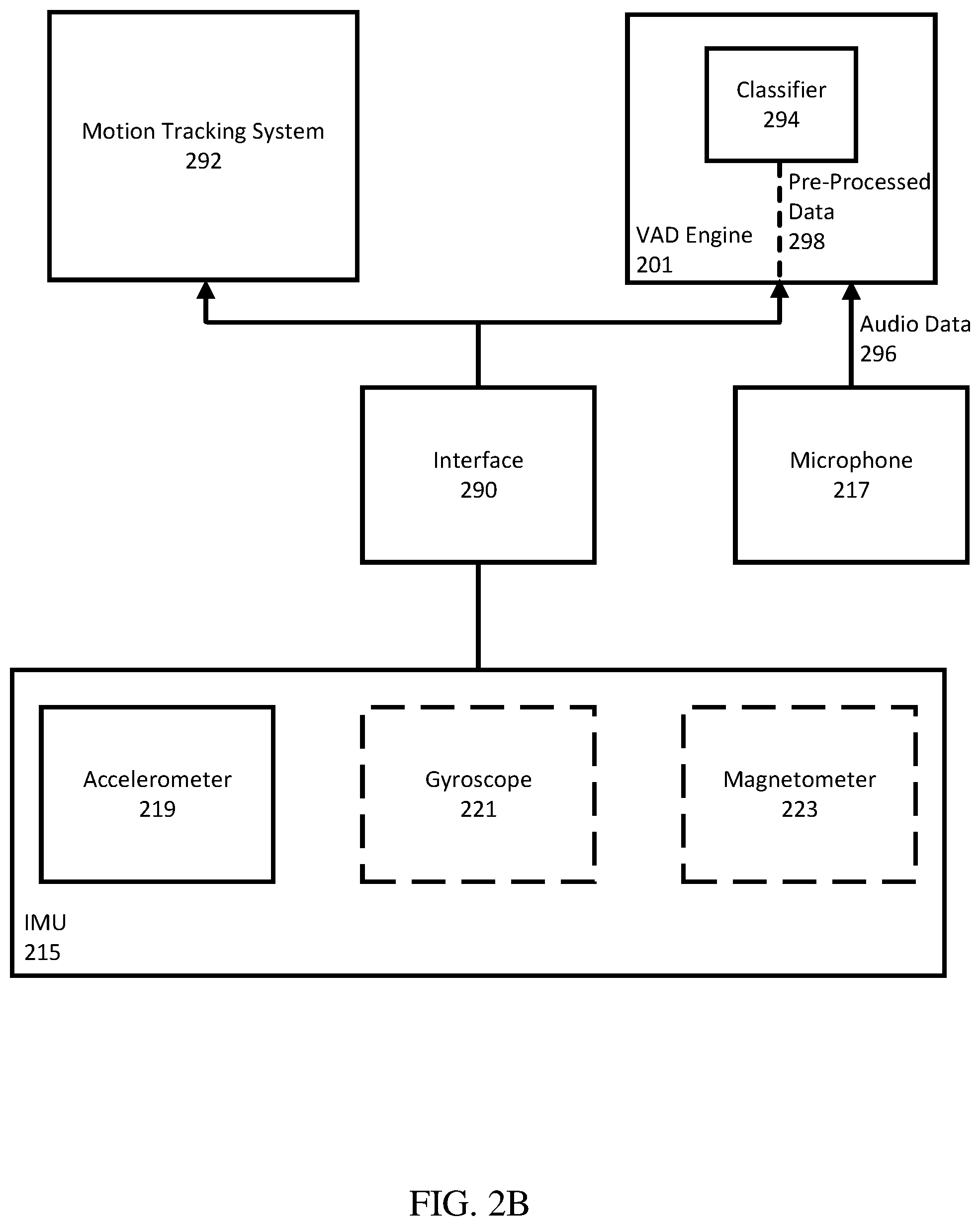 Patent US12100420 Figure 3 – Speech detection using multiple acoustic sensors