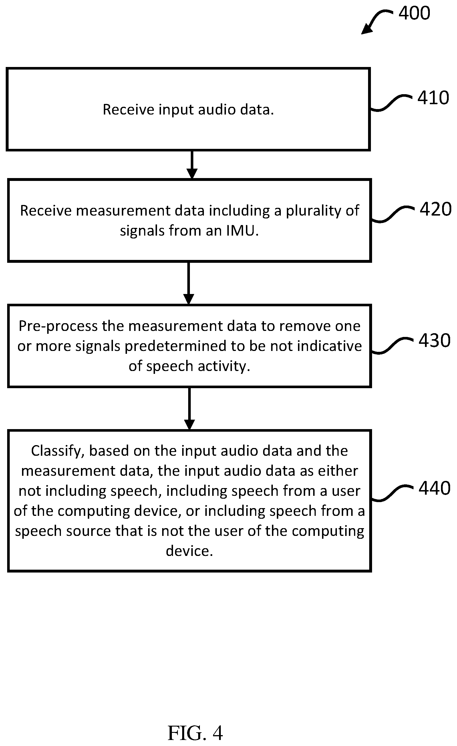 Patent US12100420 Figure 5 – Speech detection using multiple acoustic sensors