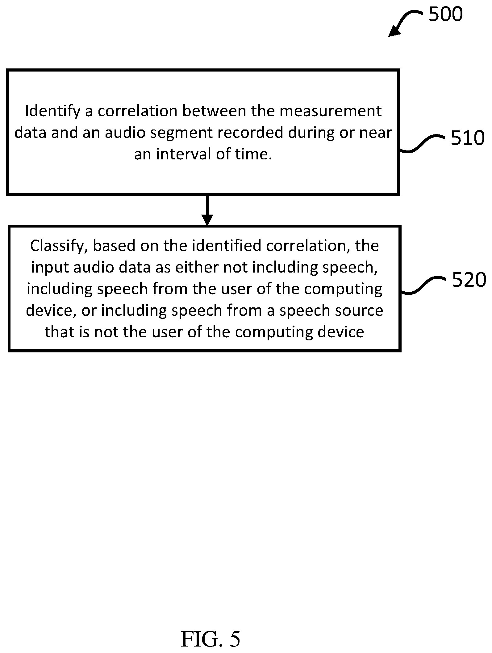 Patent US12100420 Figure 6 – Speech detection using multiple acoustic sensors
