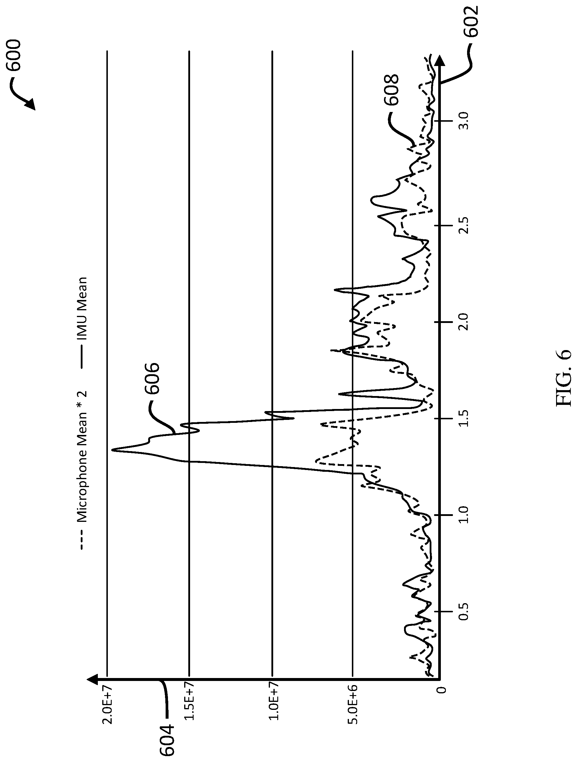 Patent US12100420 Figure 7 – Speech detection using multiple acoustic sensors