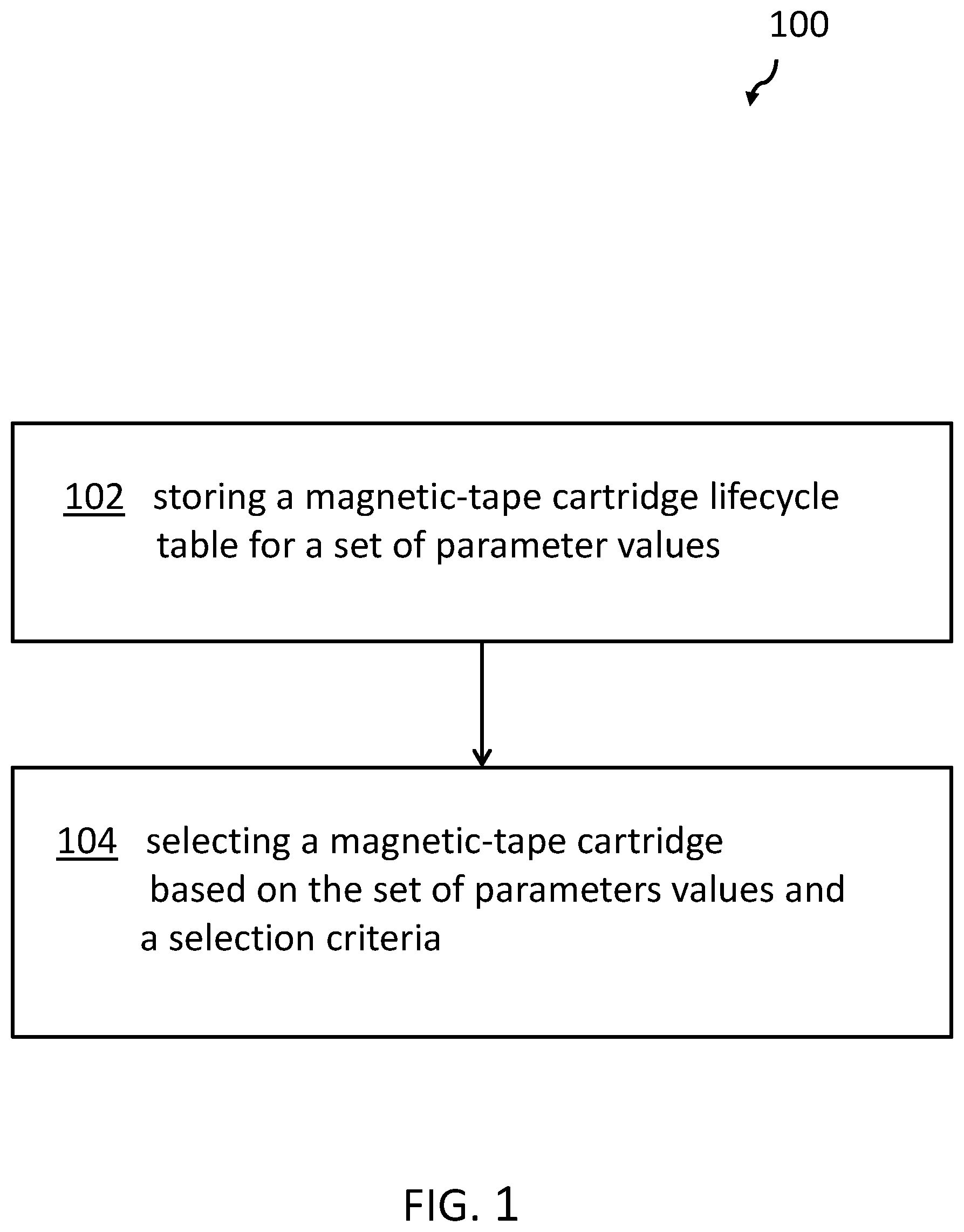 Patent US12100421 Figure 1 – Mounting magnetic tapes based on lifecycle metrics and end of life indicators