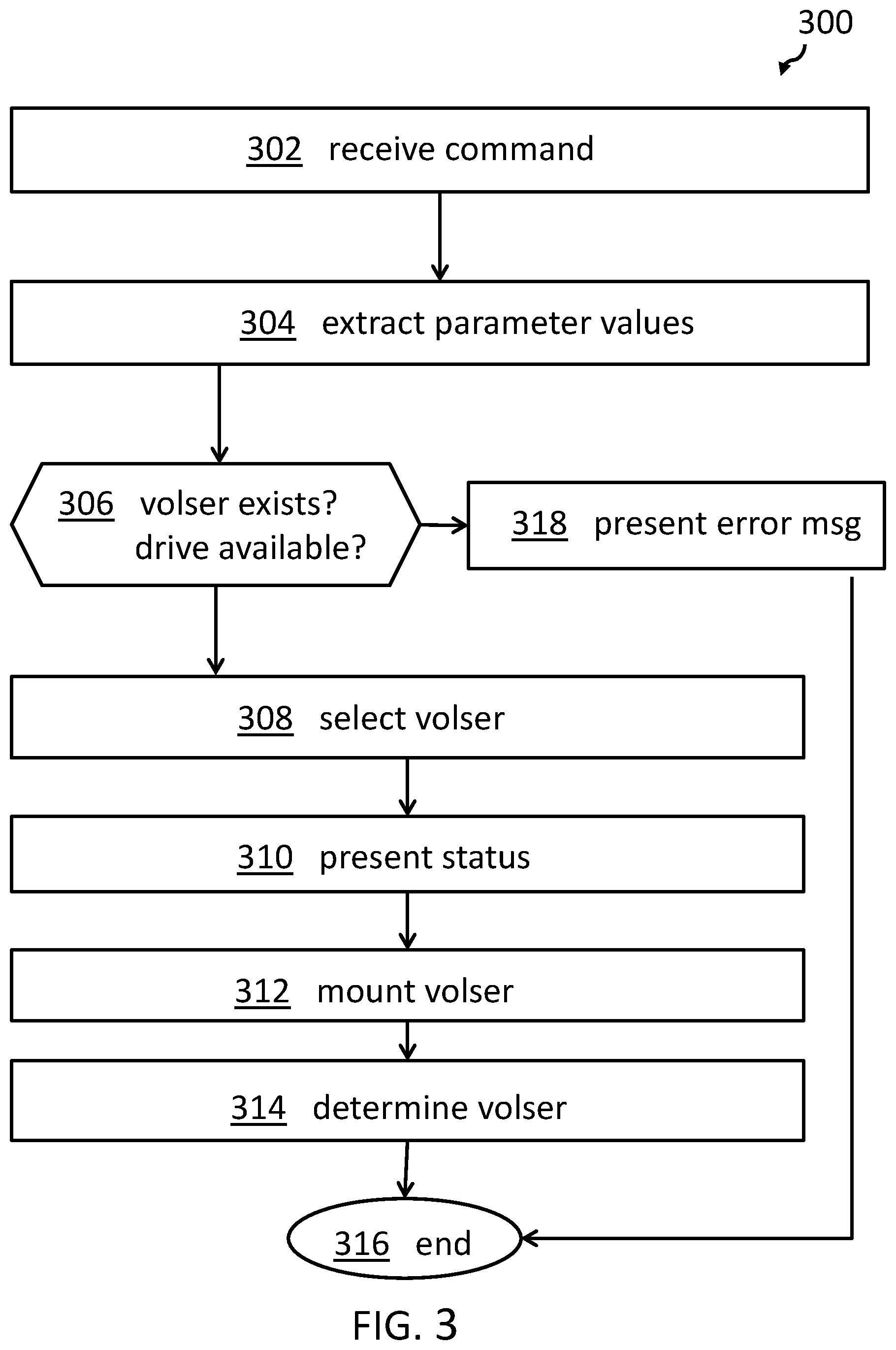 Patent US12100421 Figure 3 – Mounting magnetic tapes based on lifecycle metrics and end of life indicators
