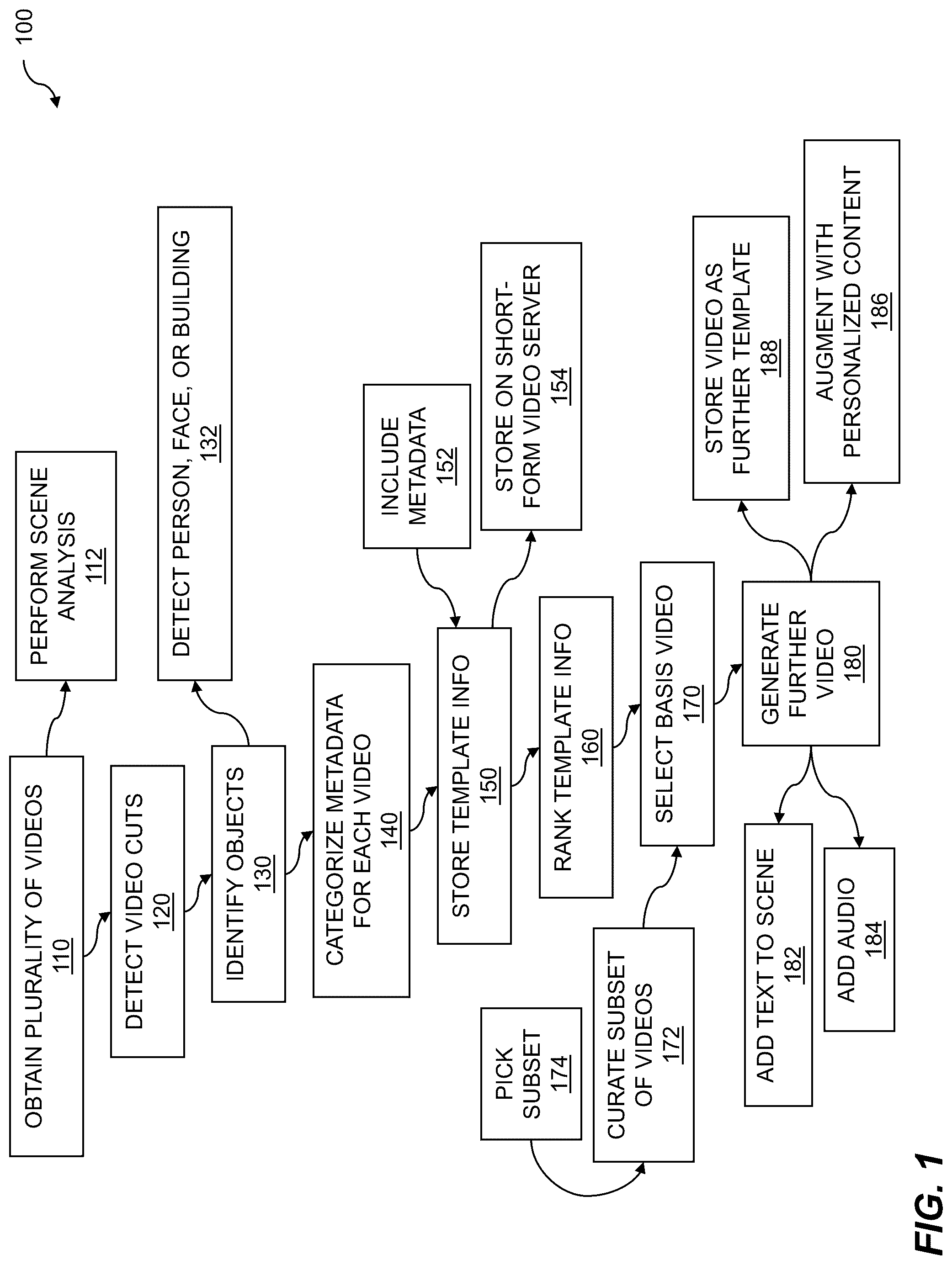 Patent US12100425 Figure 1 – Machine learned video template usage