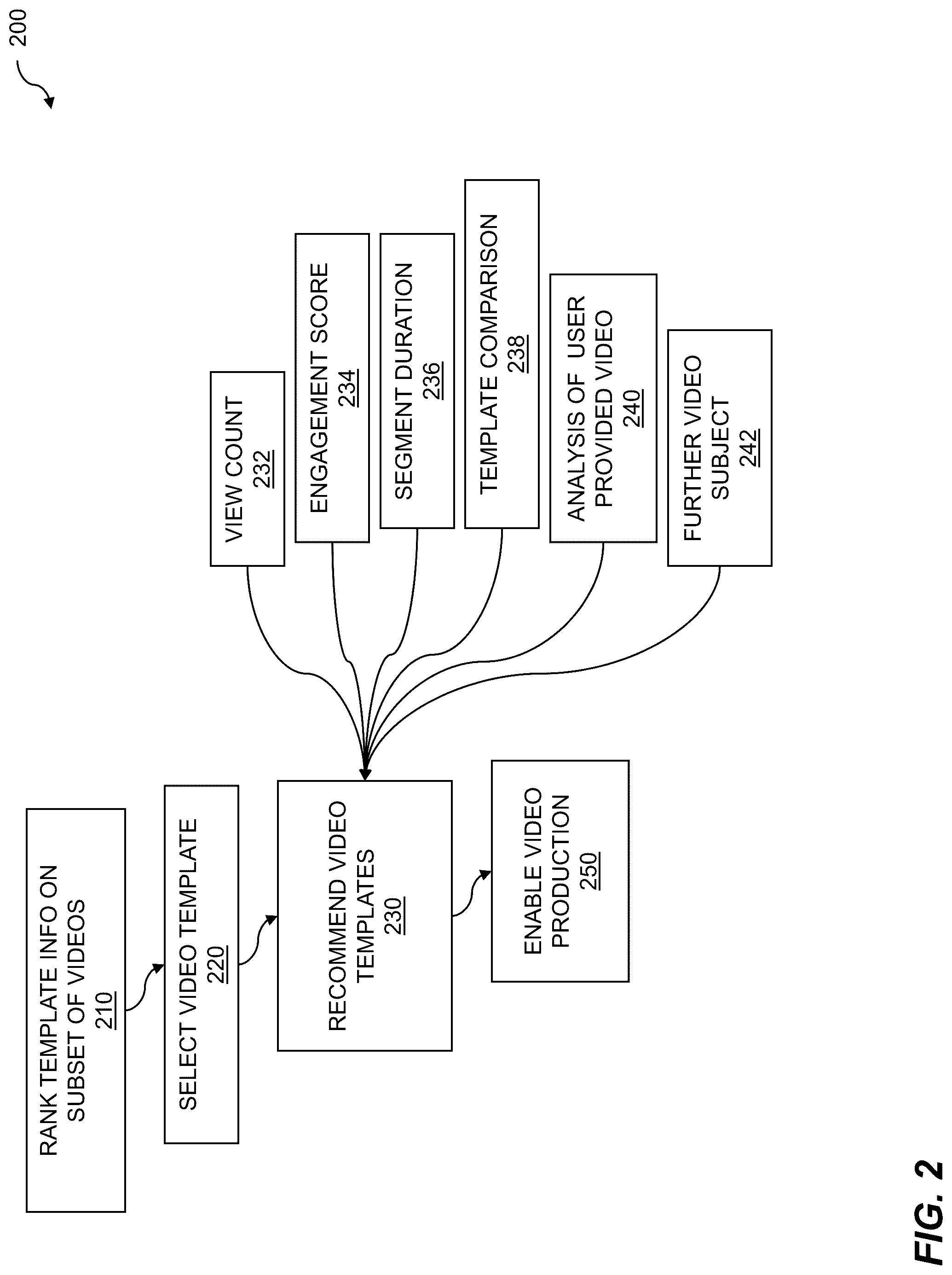Patent US12100425 Figure 2 – Machine learned video template usage