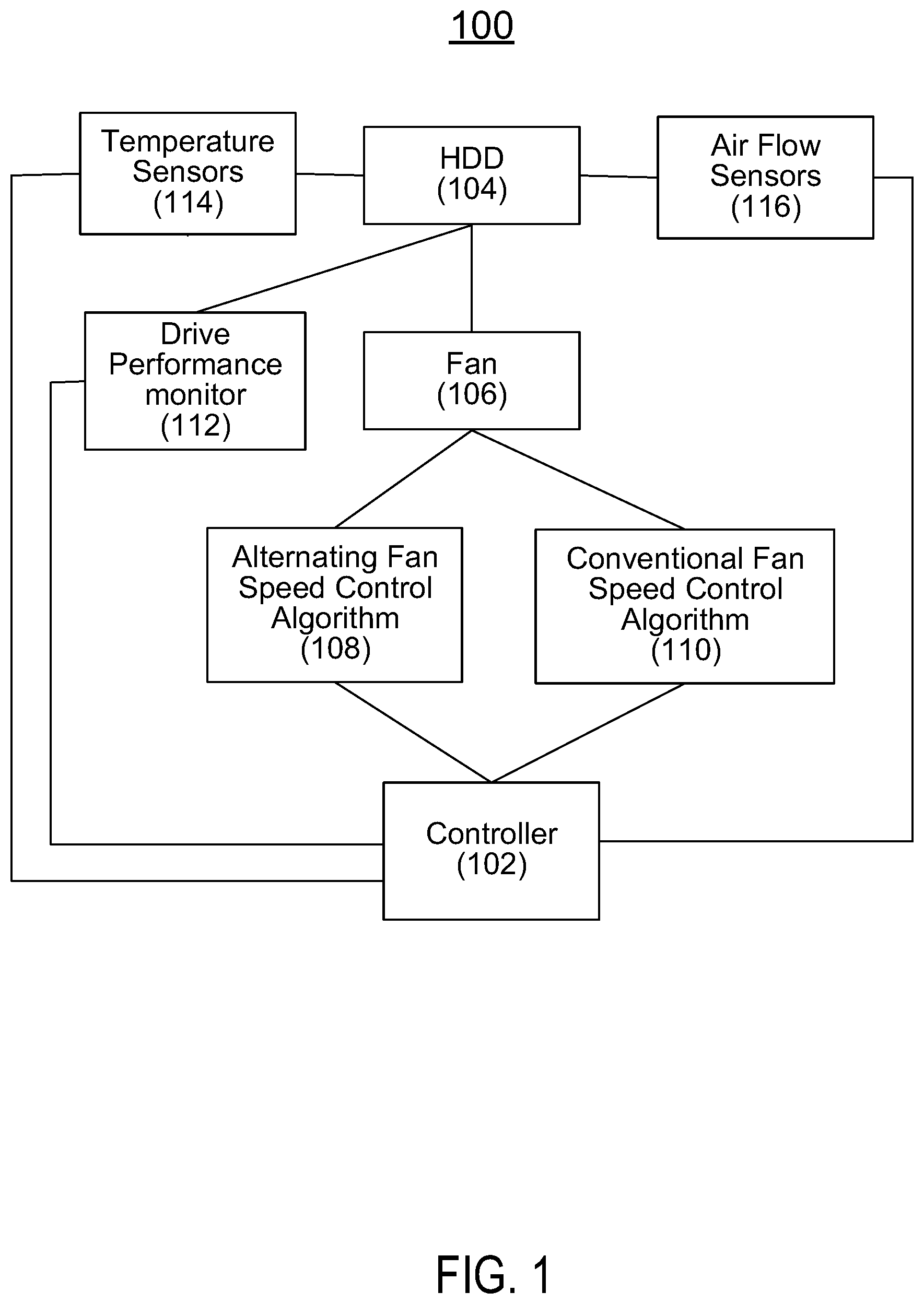 Patent US12100429 Figure 1 – Methods and systems for controlling thermal performance and vibration performance of hard disk drives