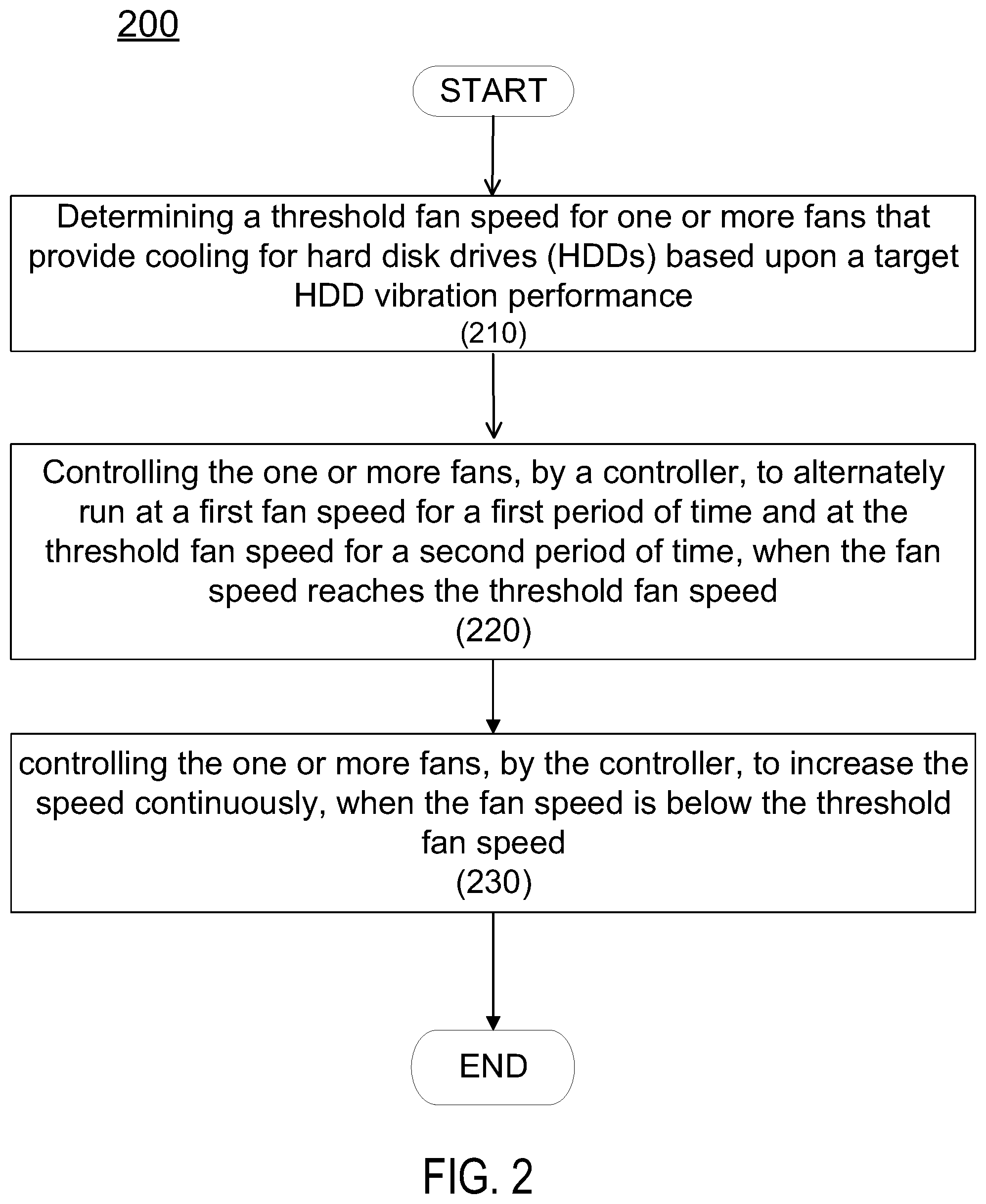 Patent US12100429 Figure 2 – Methods and systems for controlling thermal performance and vibration performance of hard disk drives