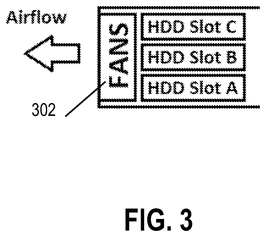Patent US12100429 Figure 3 – Methods and systems for controlling thermal performance and vibration performance of hard disk drives