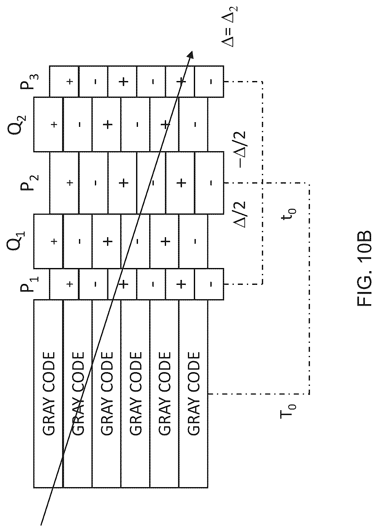 Patent US12100431 Figure 10 – Data storage device with symmetric split burst servo pattern