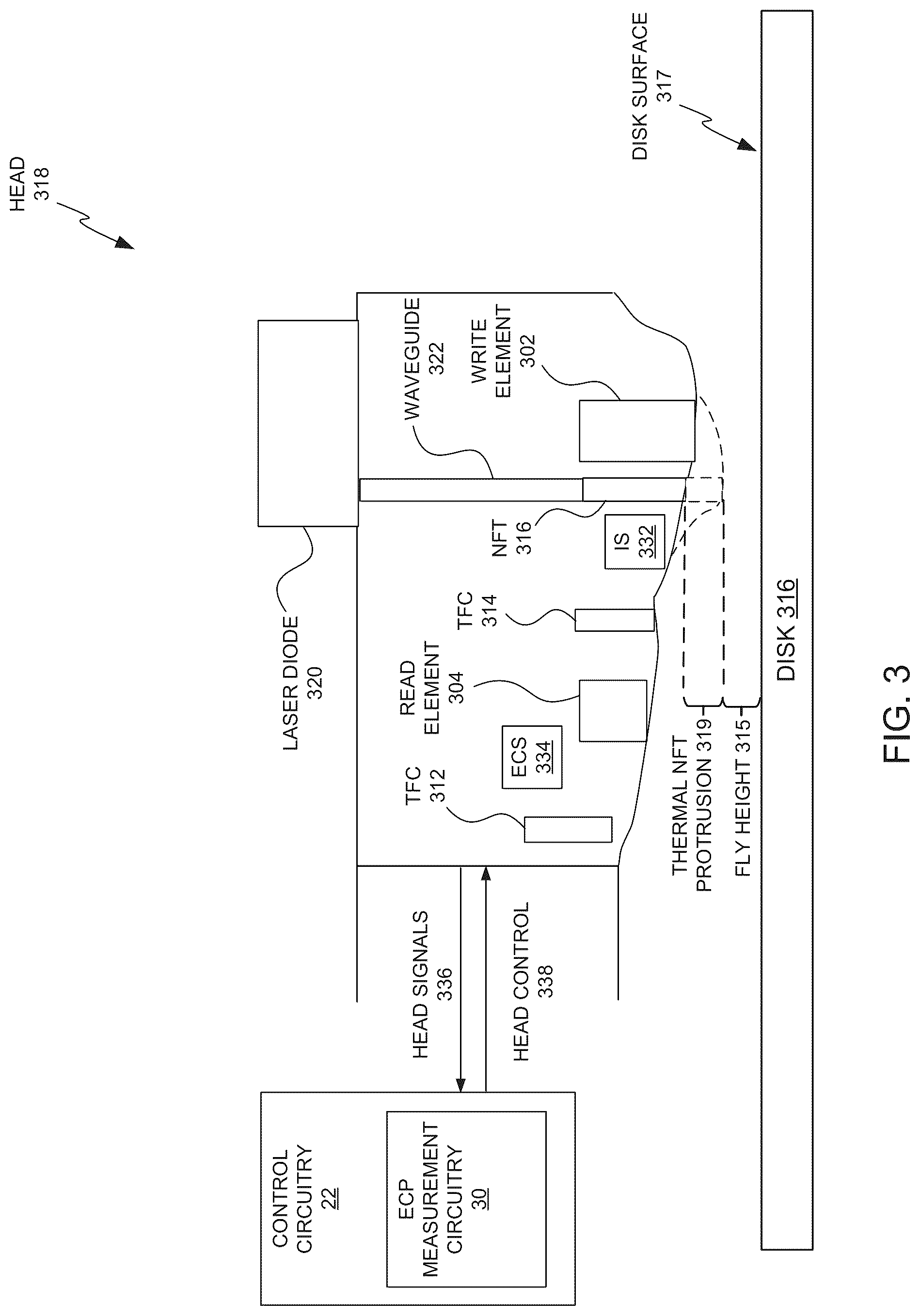Patent US12100432 Figure 3 – Energy-assisted magnetic recording data storage device with averaged measurement mitigation of energy component protrusion