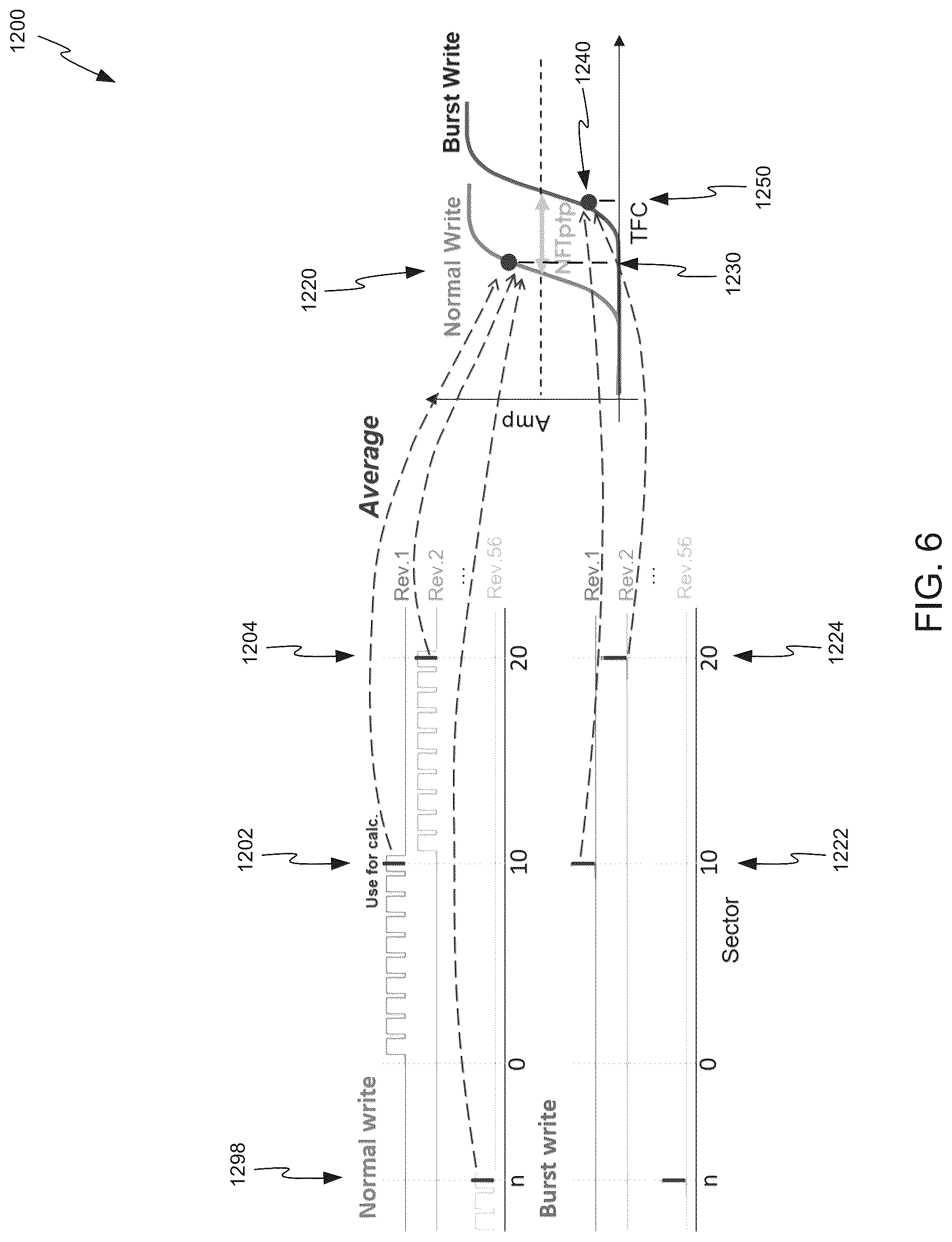 Patent US12100432 Figure 12 – Energy-assisted magnetic recording data storage device with averaged measurement mitigation of energy component protrusion