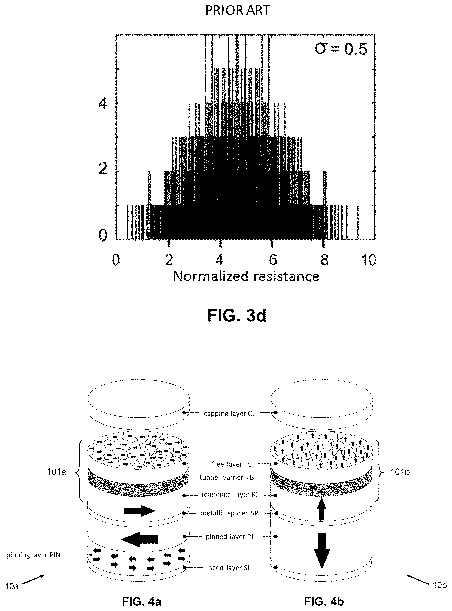 Patent US12100437 Figure 6 – Magnetic tunnel junction comprising an inhomogeneous granular free layer and associated spintronic devices
