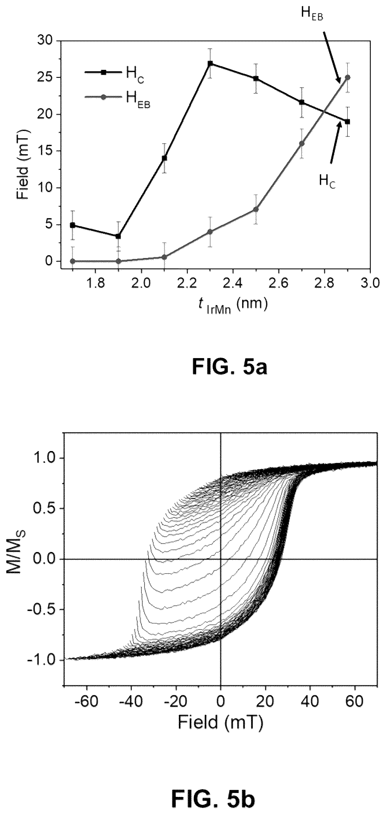 Patent US12100437 Figure 7 – Magnetic tunnel junction comprising an inhomogeneous granular free layer and associated spintronic devices