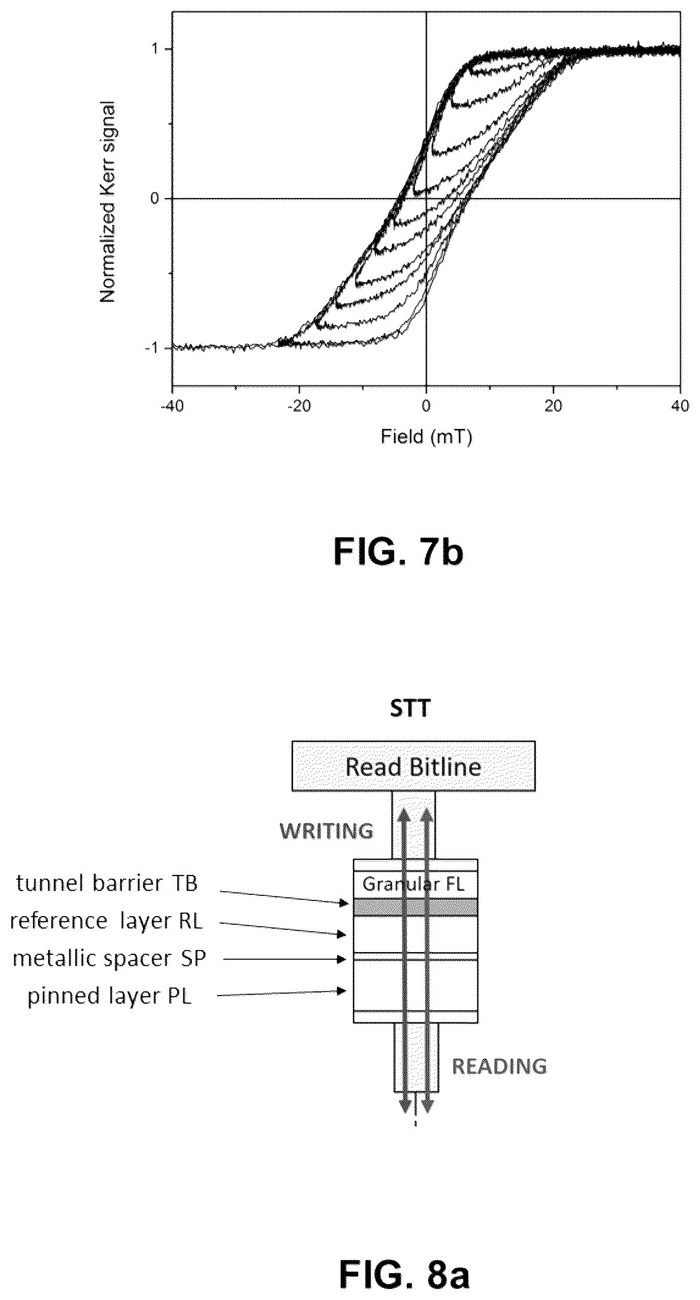 Patent US12100437 Figure 10 – Magnetic tunnel junction comprising an inhomogeneous granular free layer and associated spintronic devices