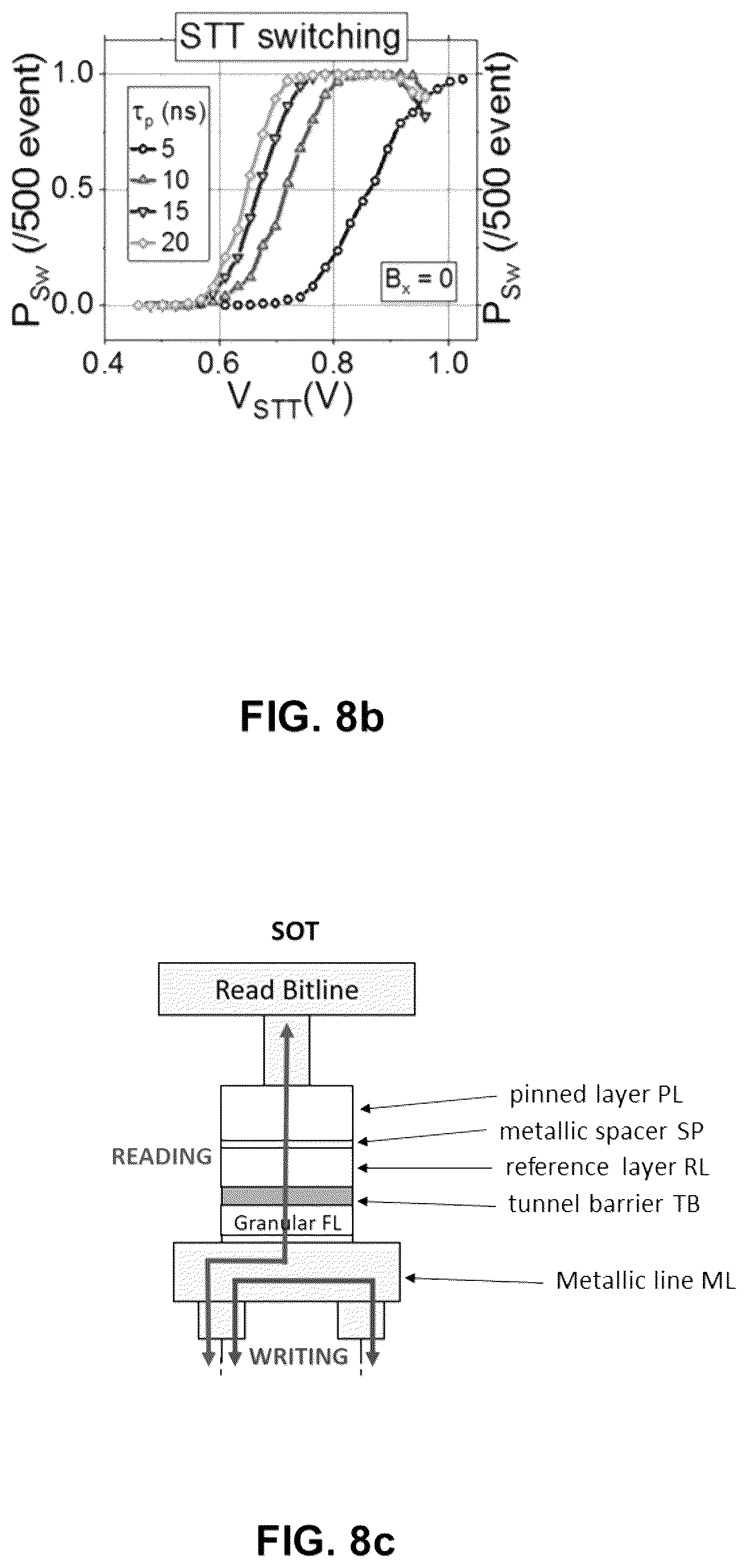 Patent US12100437 Figure 11 – Magnetic tunnel junction comprising an inhomogeneous granular free layer and associated spintronic devices