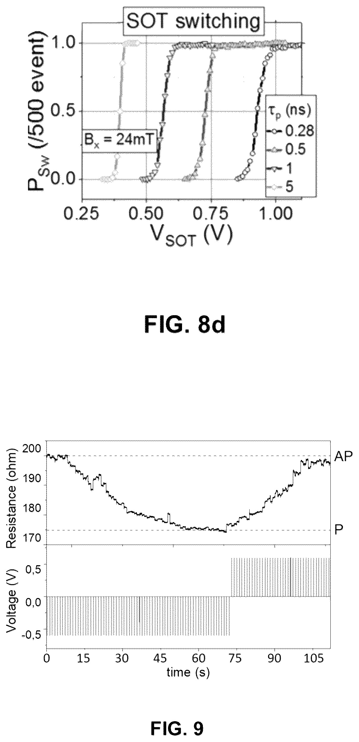 Patent US12100437 Figure 12 – Magnetic tunnel junction comprising an inhomogeneous granular free layer and associated spintronic devices