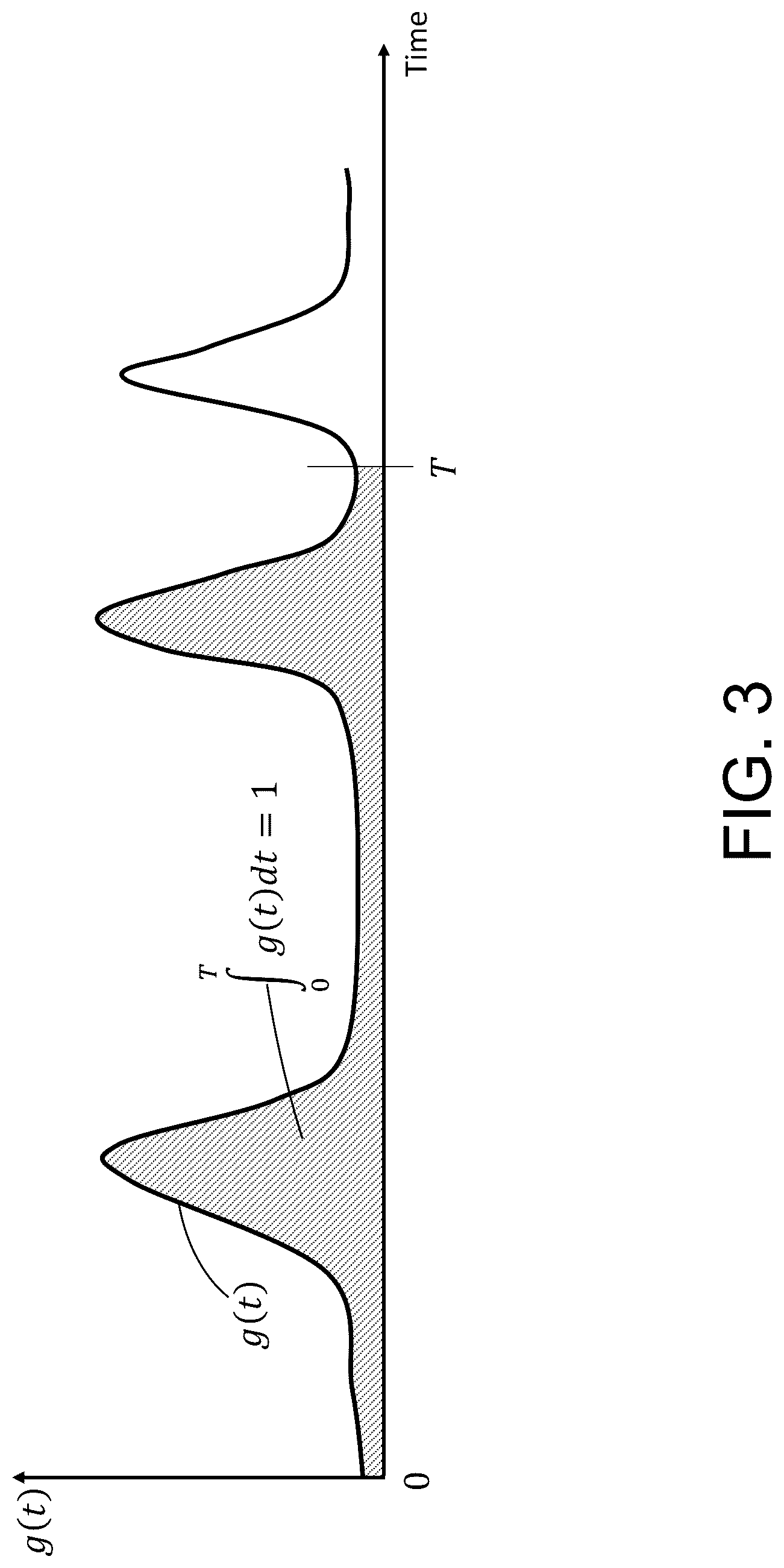 Patent US12100438 Figure 3 – Methods, devices and systems for an improved management of a non-volatile memory