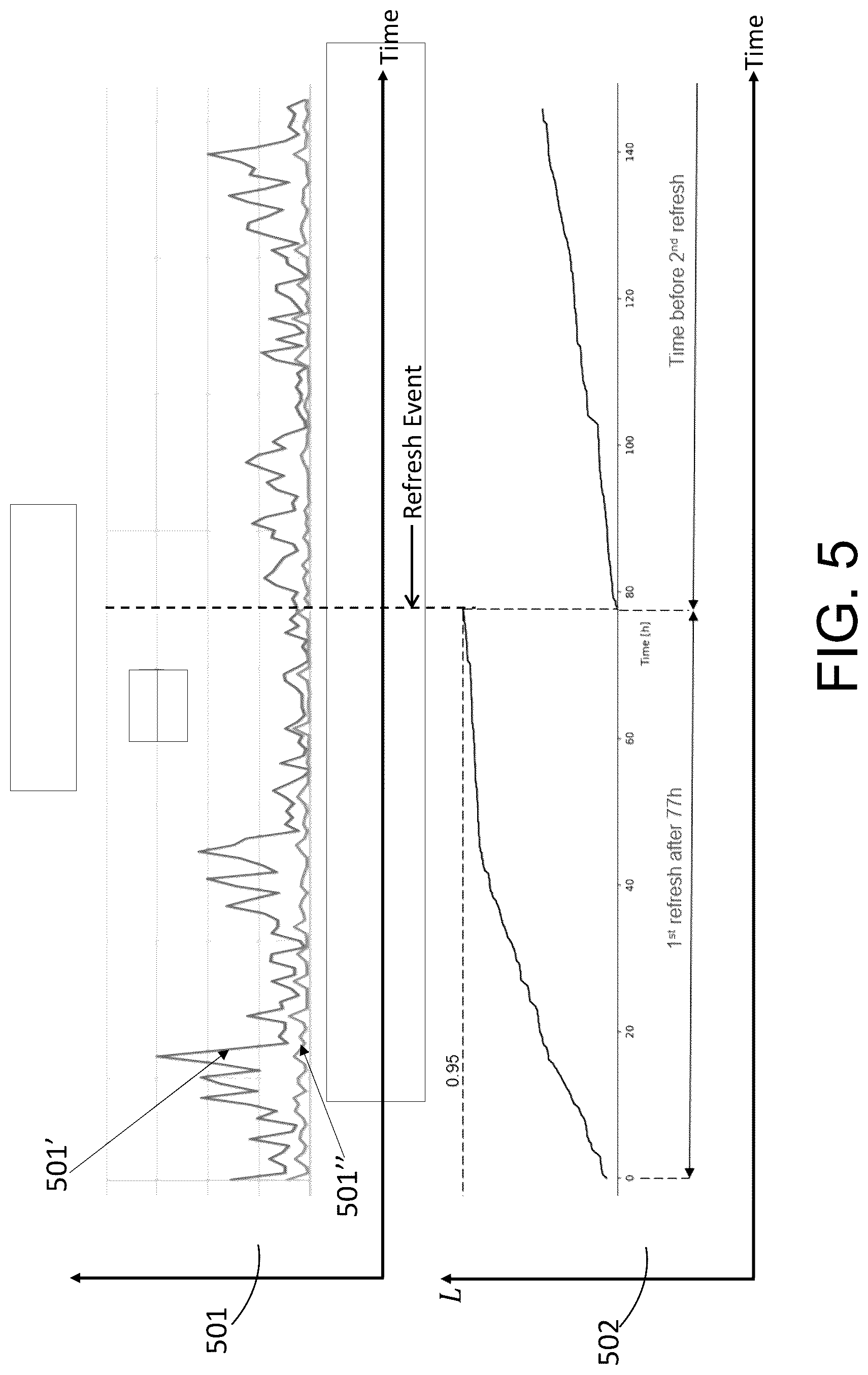 Patent US12100438 Figure 5 – Methods, devices and systems for an improved management of a non-volatile memory