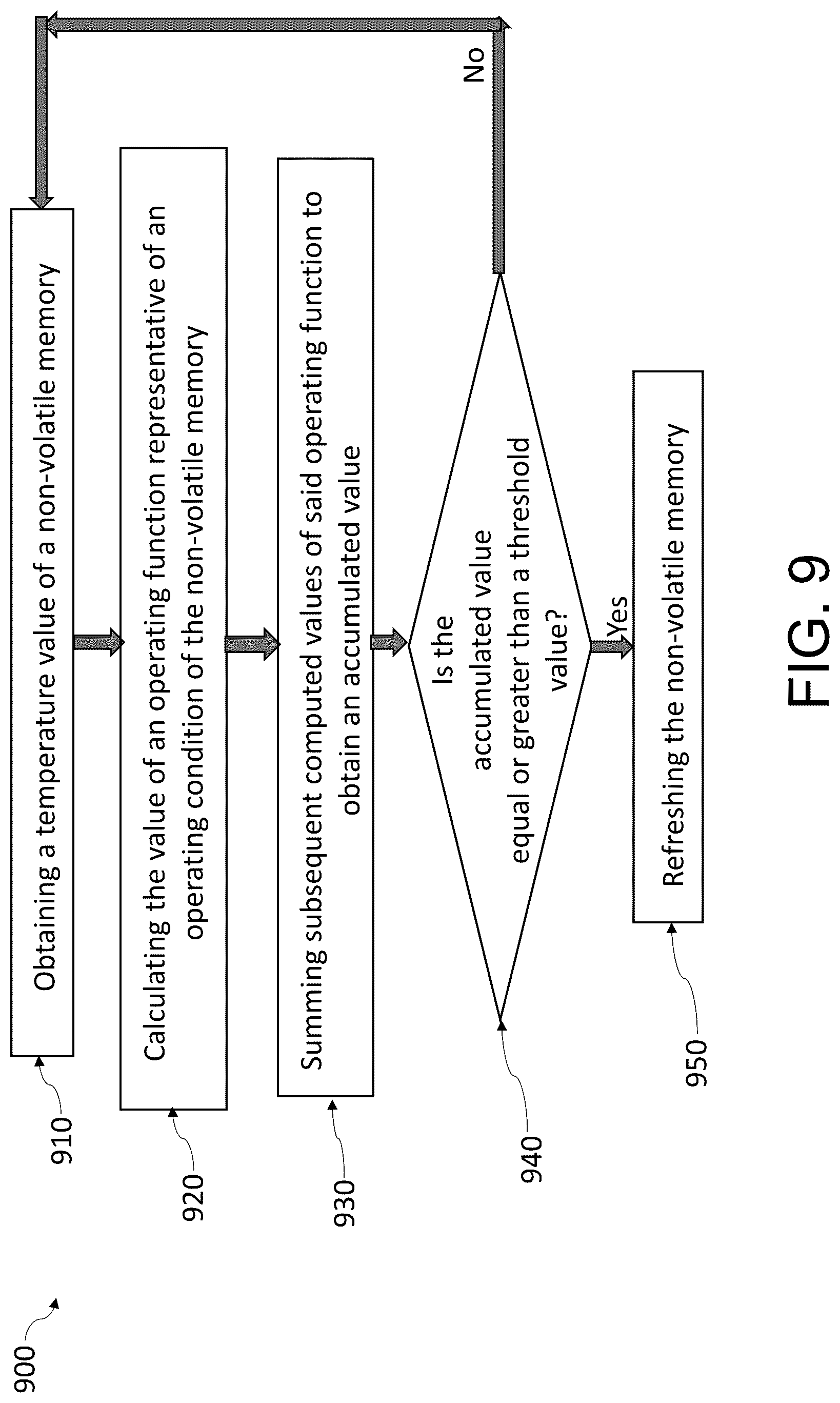 Patent US12100438 Figure 9 – Methods, devices and systems for an improved management of a non-volatile memory