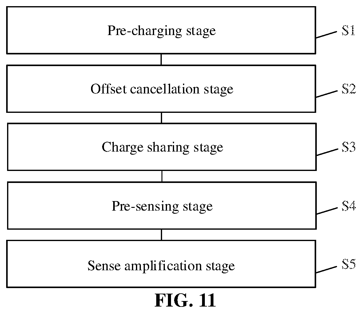 Patent US12100441 Figure 11 – Readout circuit layout and sense amplification circuit
