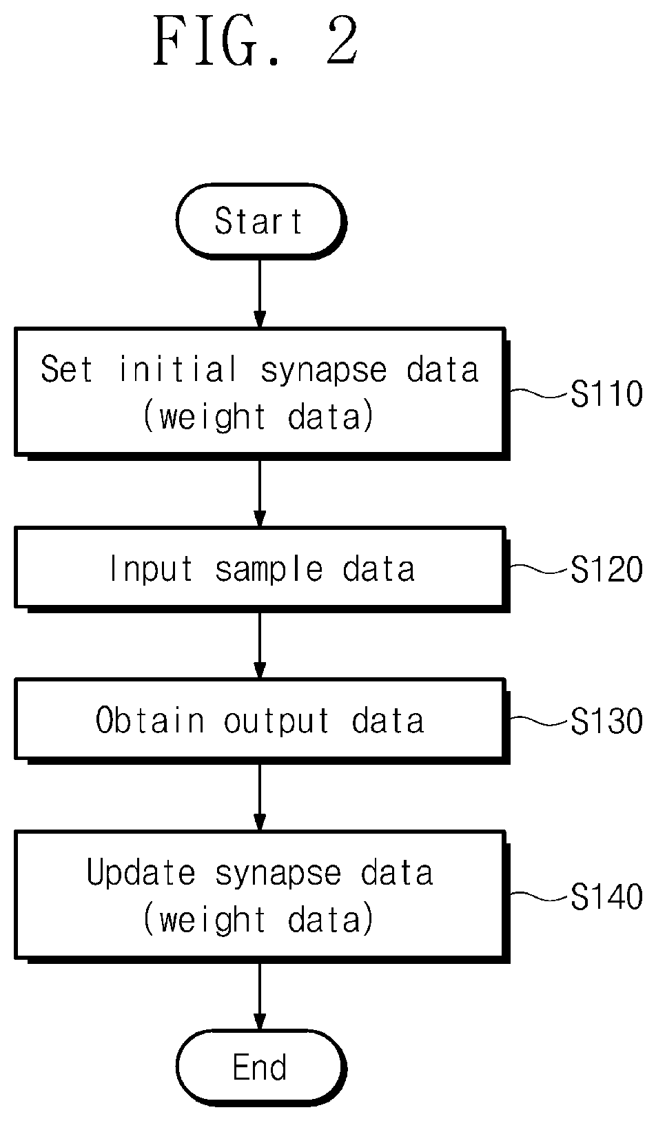 Patent US12100442 Figure 2 – Flash memory device configured to be bonded to external semiconductor chip and computing device including flash memory device coupled to neural processor chip