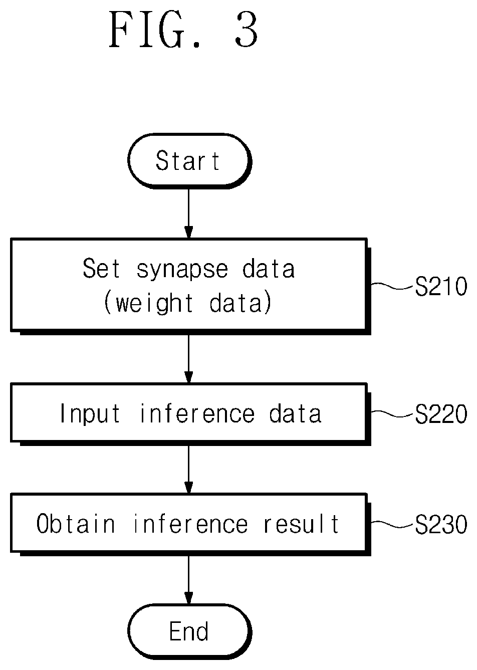 Patent US12100442 Figure 3 – Flash memory device configured to be bonded to external semiconductor chip and computing device including flash memory device coupled to neural processor chip