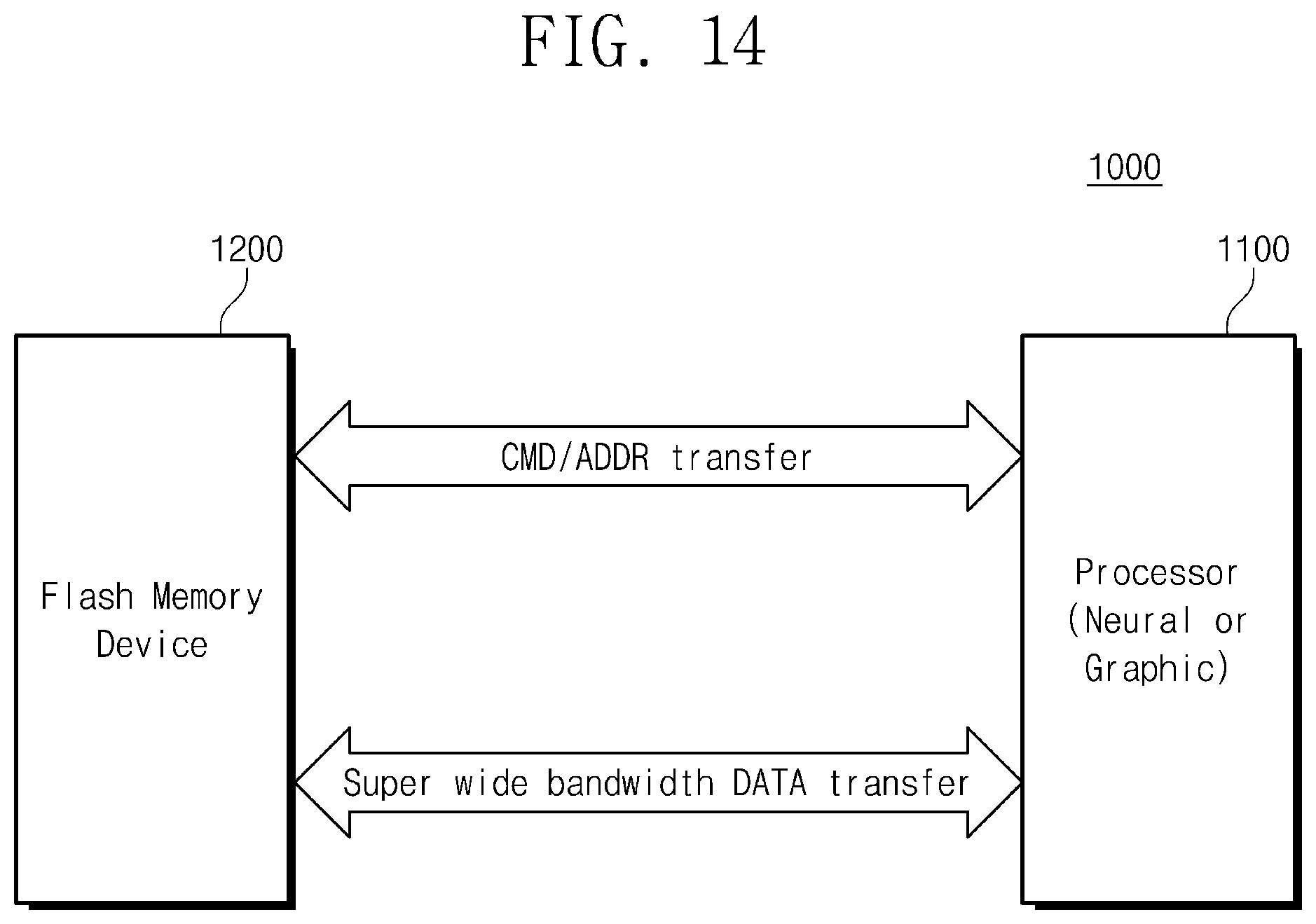 Patent US12100442 Figure 14 – Flash memory device configured to be bonded to external semiconductor chip and computing device including flash memory device coupled to neural processor chip