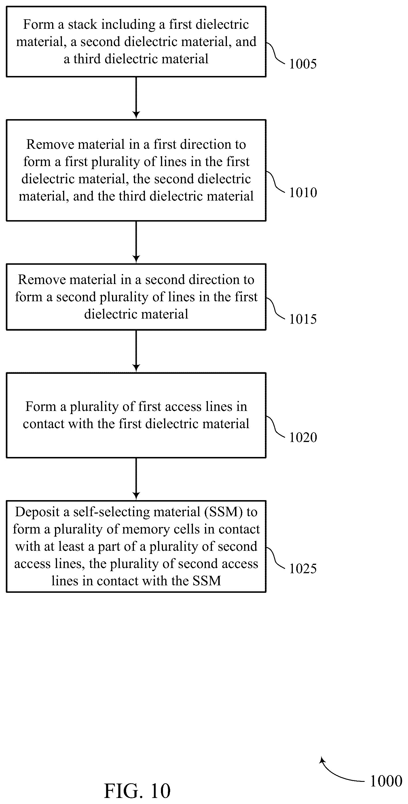 Patent US12100447 Figure 13 – Self-selecting memory array with horizontal access lines