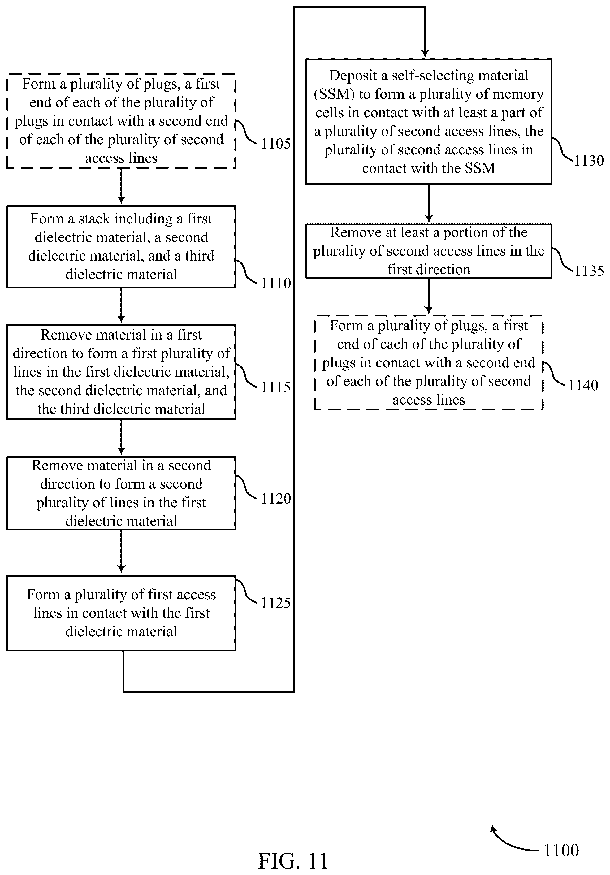 Patent US12100447 Figure 14 – Self-selecting memory array with horizontal access lines