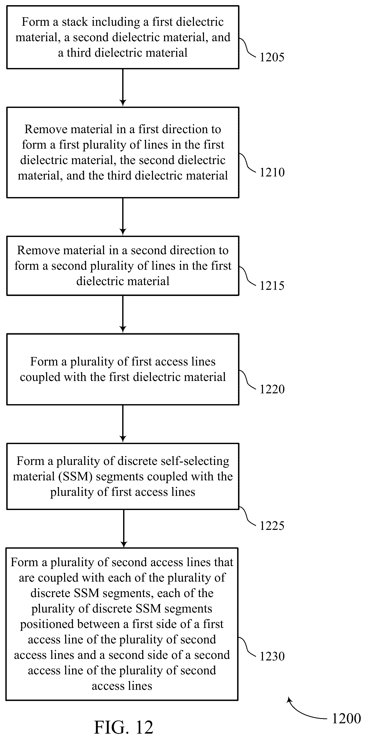 Patent US12100447 Figure 15 – Self-selecting memory array with horizontal access lines