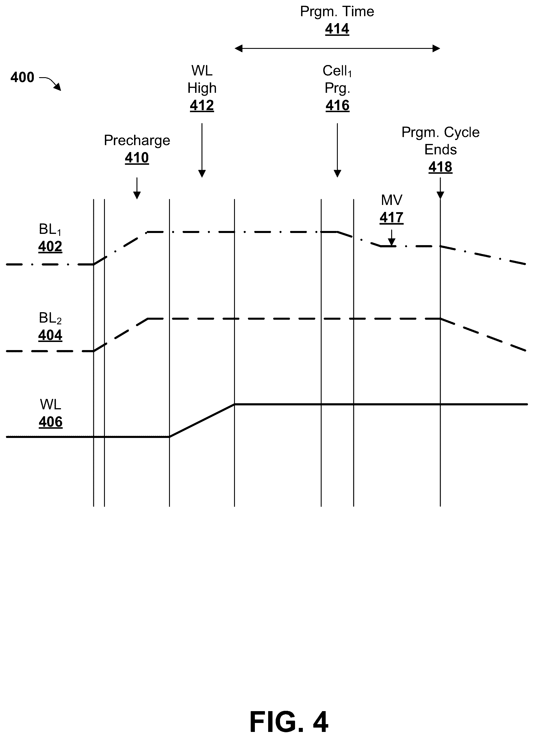 Patent US12100449 Figure 4 – Differential programming of two-terminal resistive switching memory with intrinsic error suppression