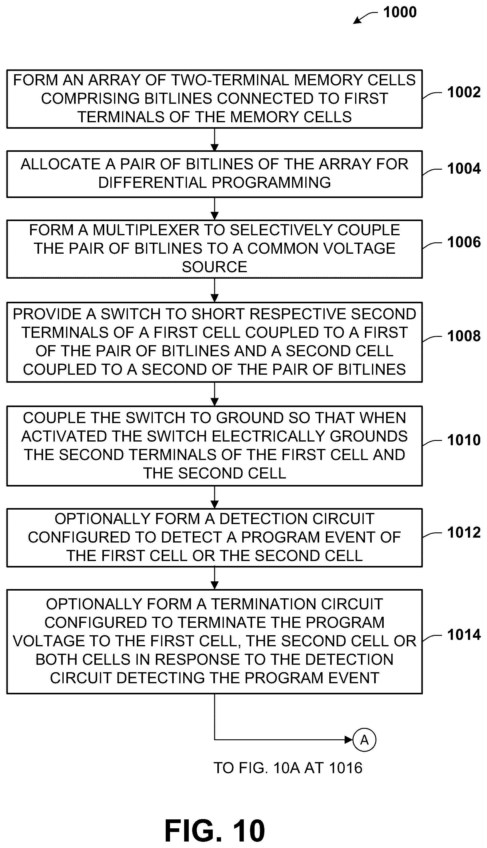 Patent US12100449 Figure 10 – Differential programming of two-terminal resistive switching memory with intrinsic error suppression