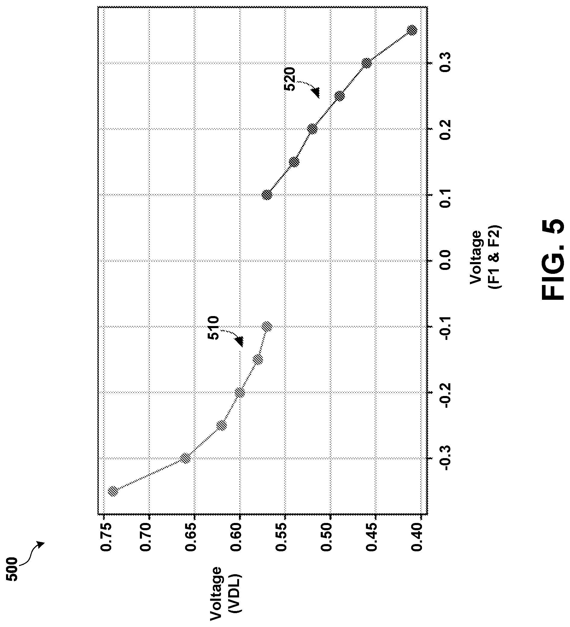 Patent US12100451 Figure 7 – Methods and systems for an analog cam with fuzzy search