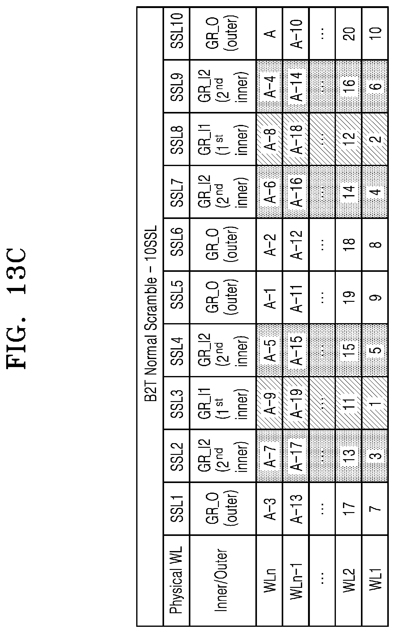 Patent US12100452 Figure 20 – Non-volatile memory device