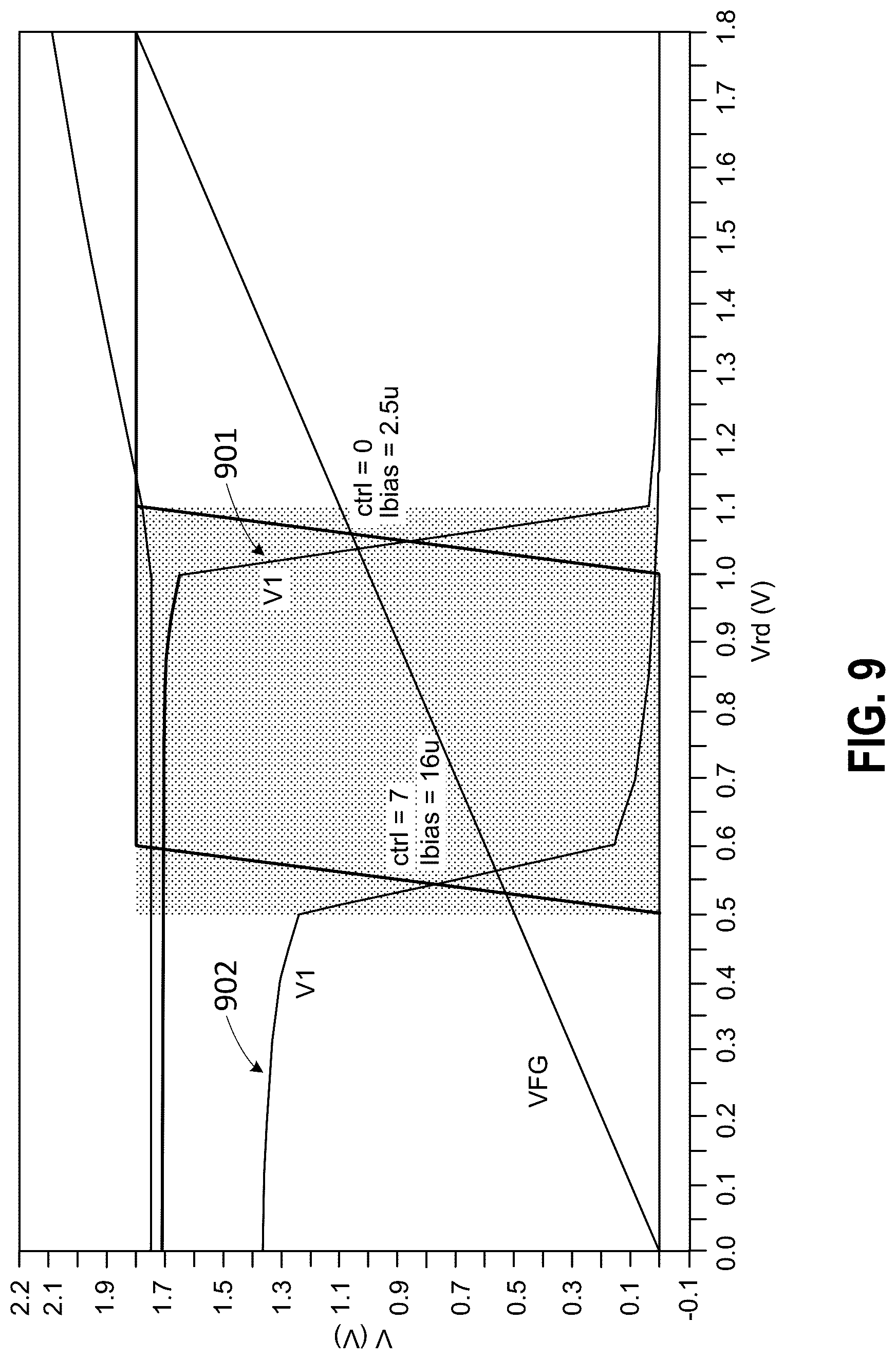 Patent US12100453 Figure 9 – Method and apparatus for analog floating gate memory cell