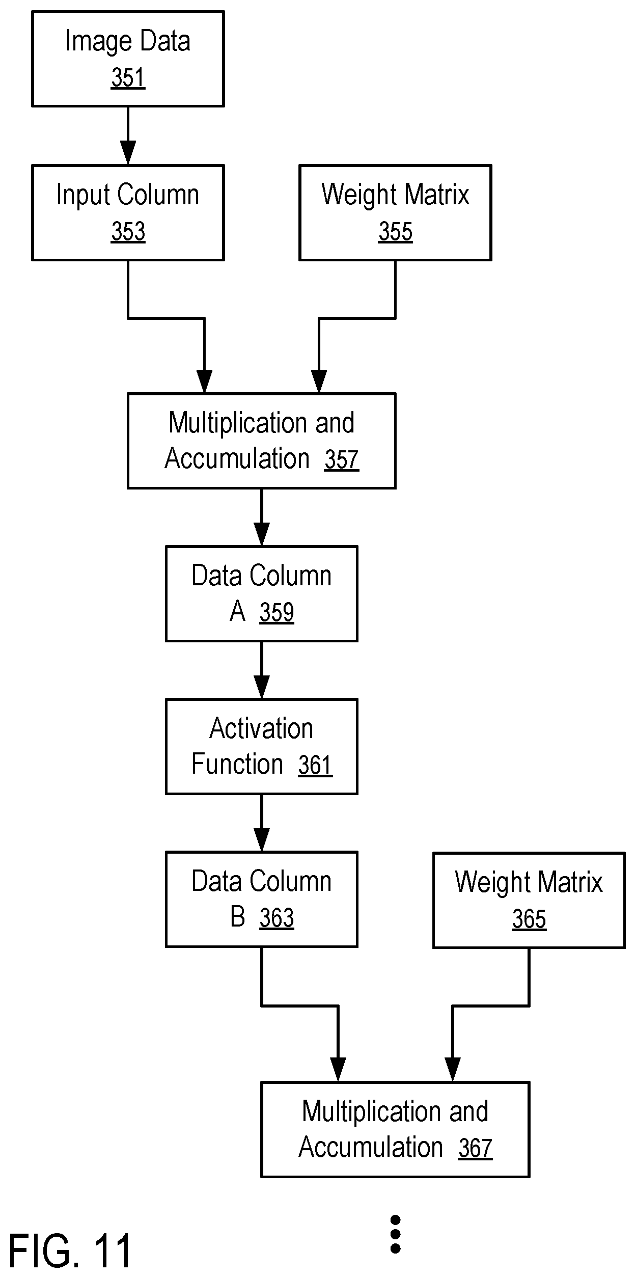 Patent US12100455 Figure 11 – Weight calibration check for integrated circuit devices having analog inference capability
