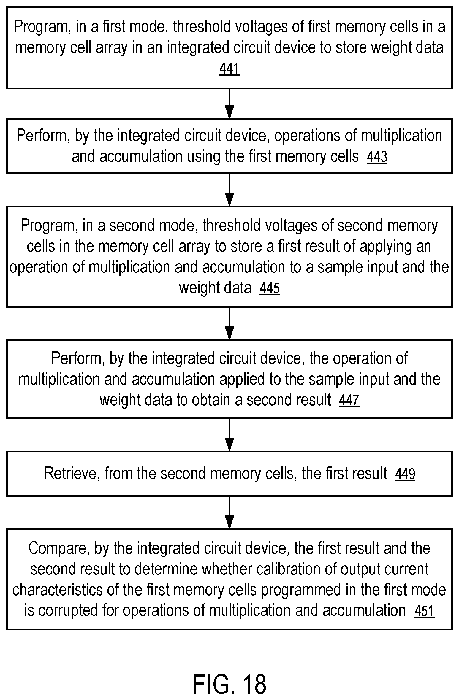 Patent US12100455 Figure 18 – Weight calibration check for integrated circuit devices having analog inference capability