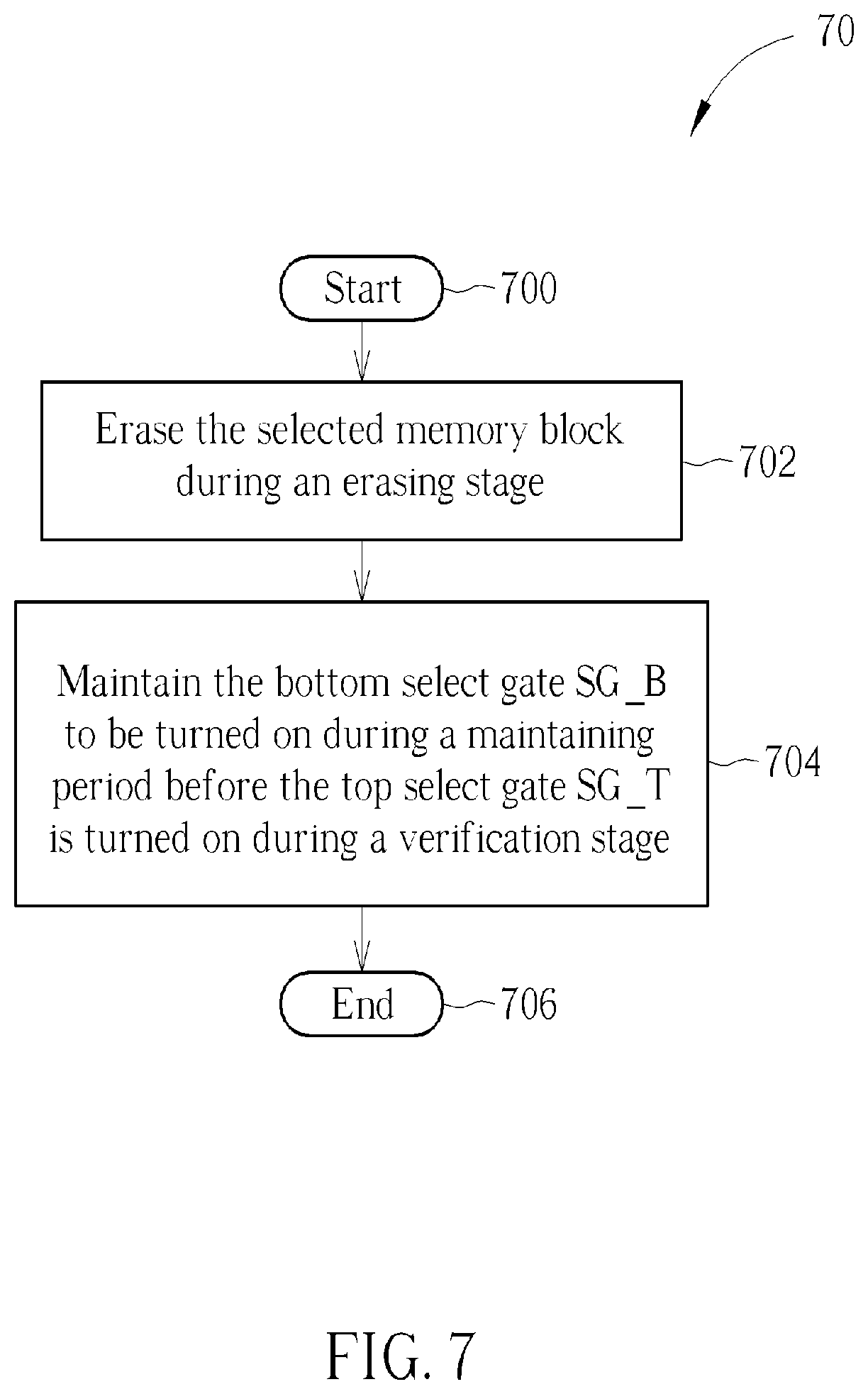 Patent US12100456 Figure 6 – Memory device and erasing and verification method thereof