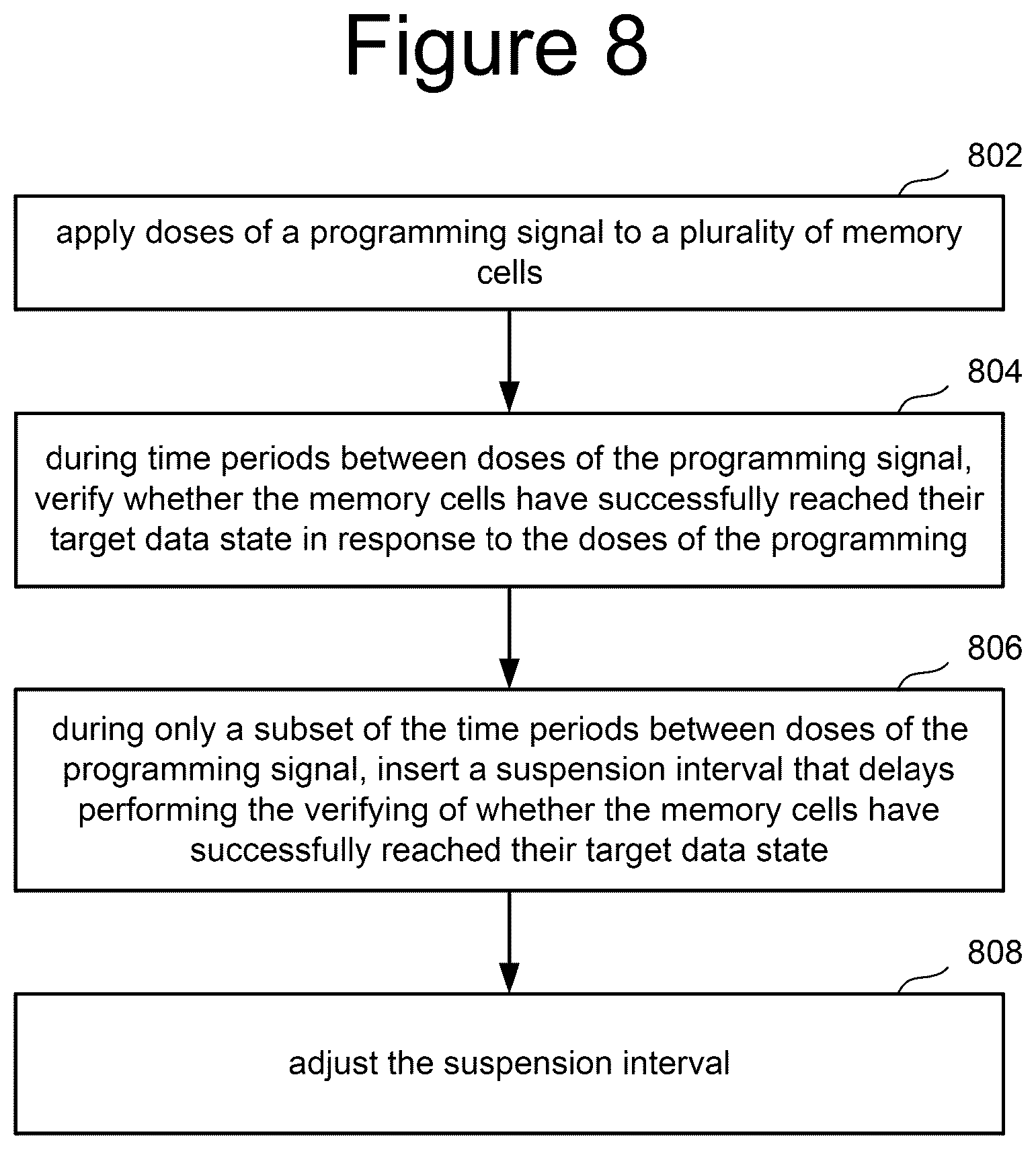Patent US12100461 Figure 18 – Non-volatile memory with suspension period during programming