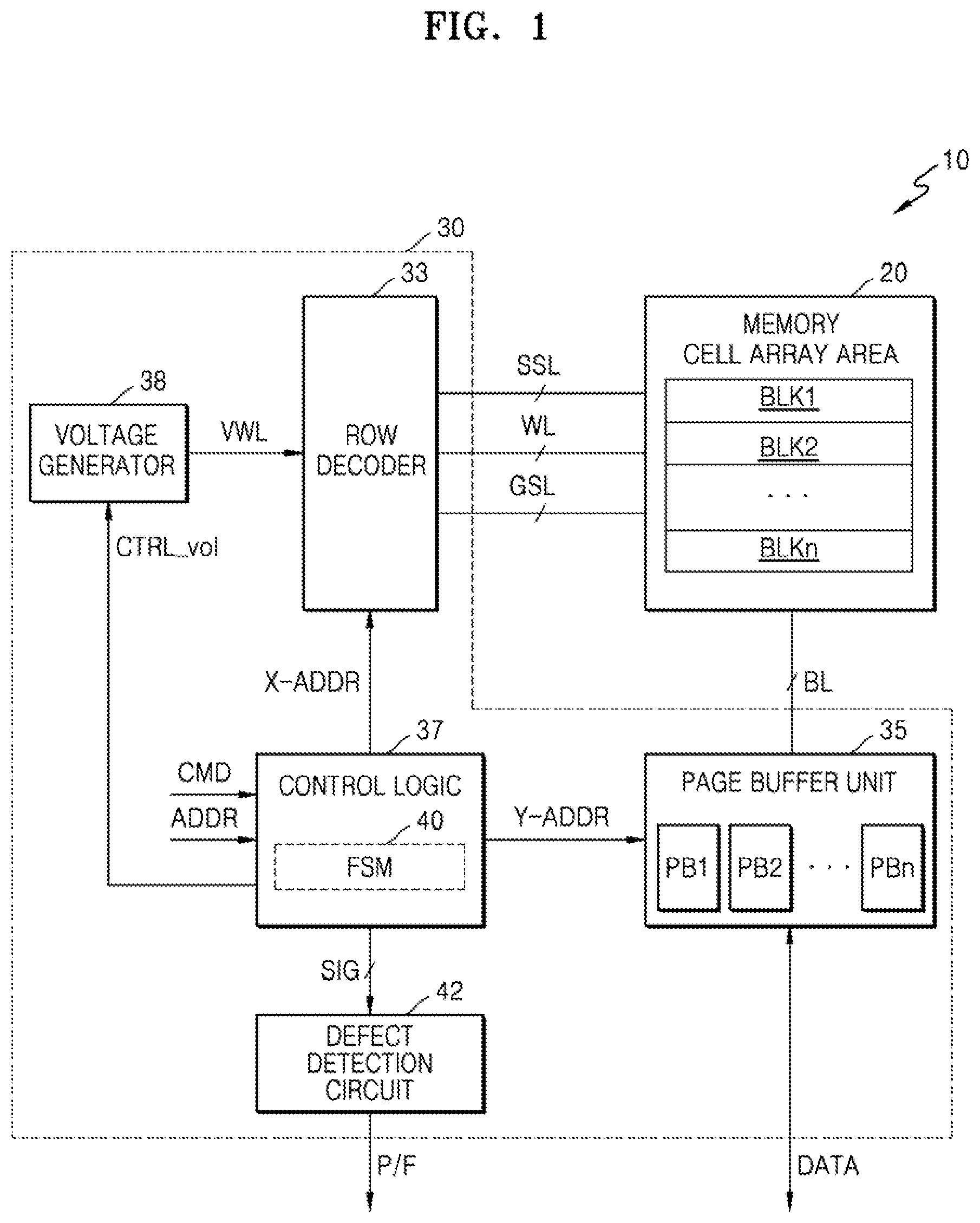 Patent US12100463 Figure 1 – Semiconductor memory device detecting defect, and operating method thereof