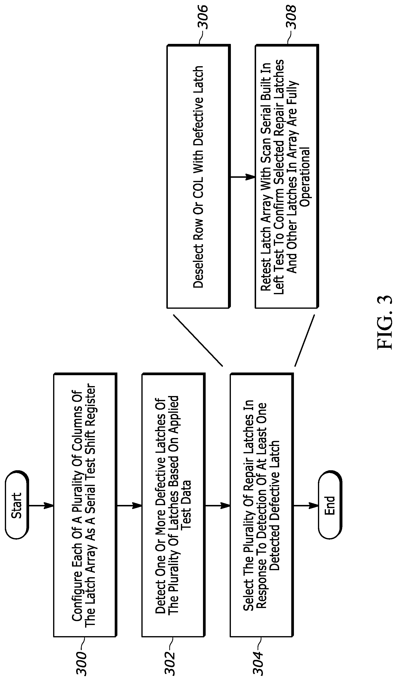 Patent US12100464 Figure 4 – Repairable latch array