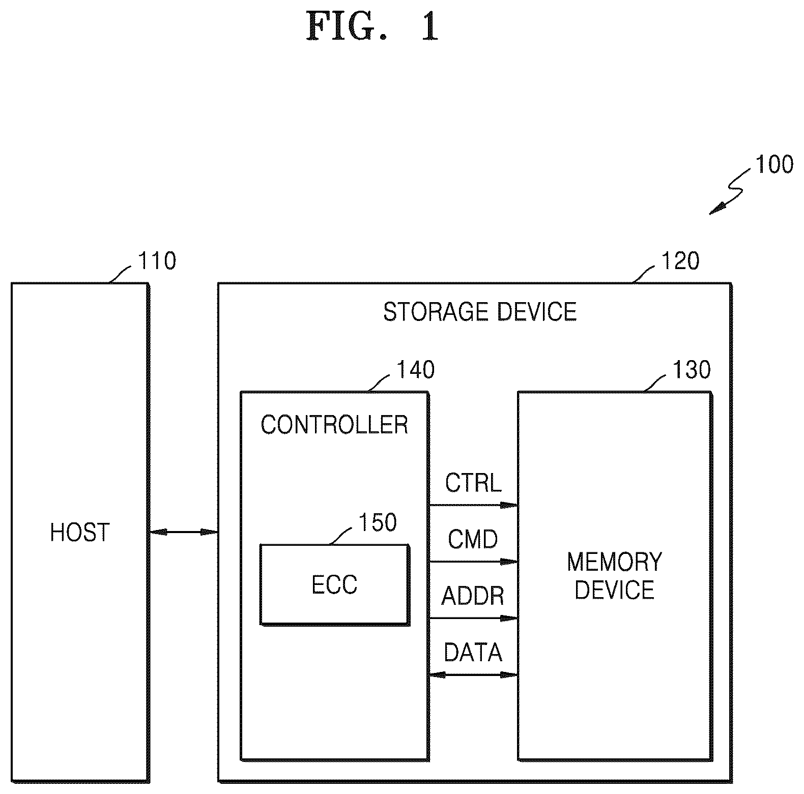 Patent US12100465 Figure 1 – Error correction circuit using multi-clock and semiconductor device including the same