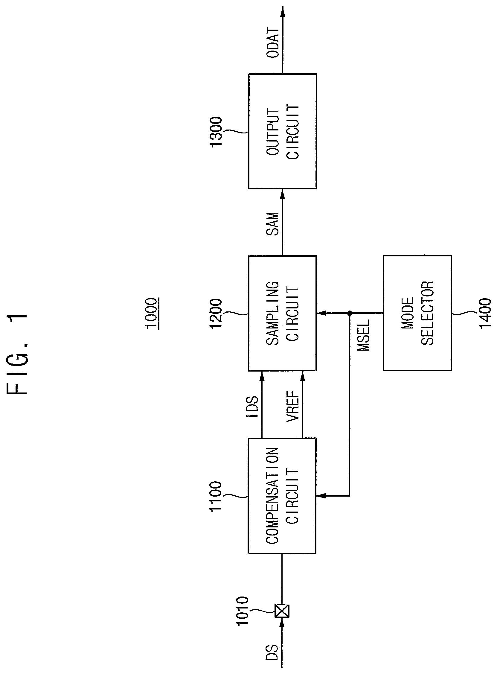 Patent US12100469 Figure 1 – Receiver receiving multi-level signal, memory device including the same and method of receiving data using the same