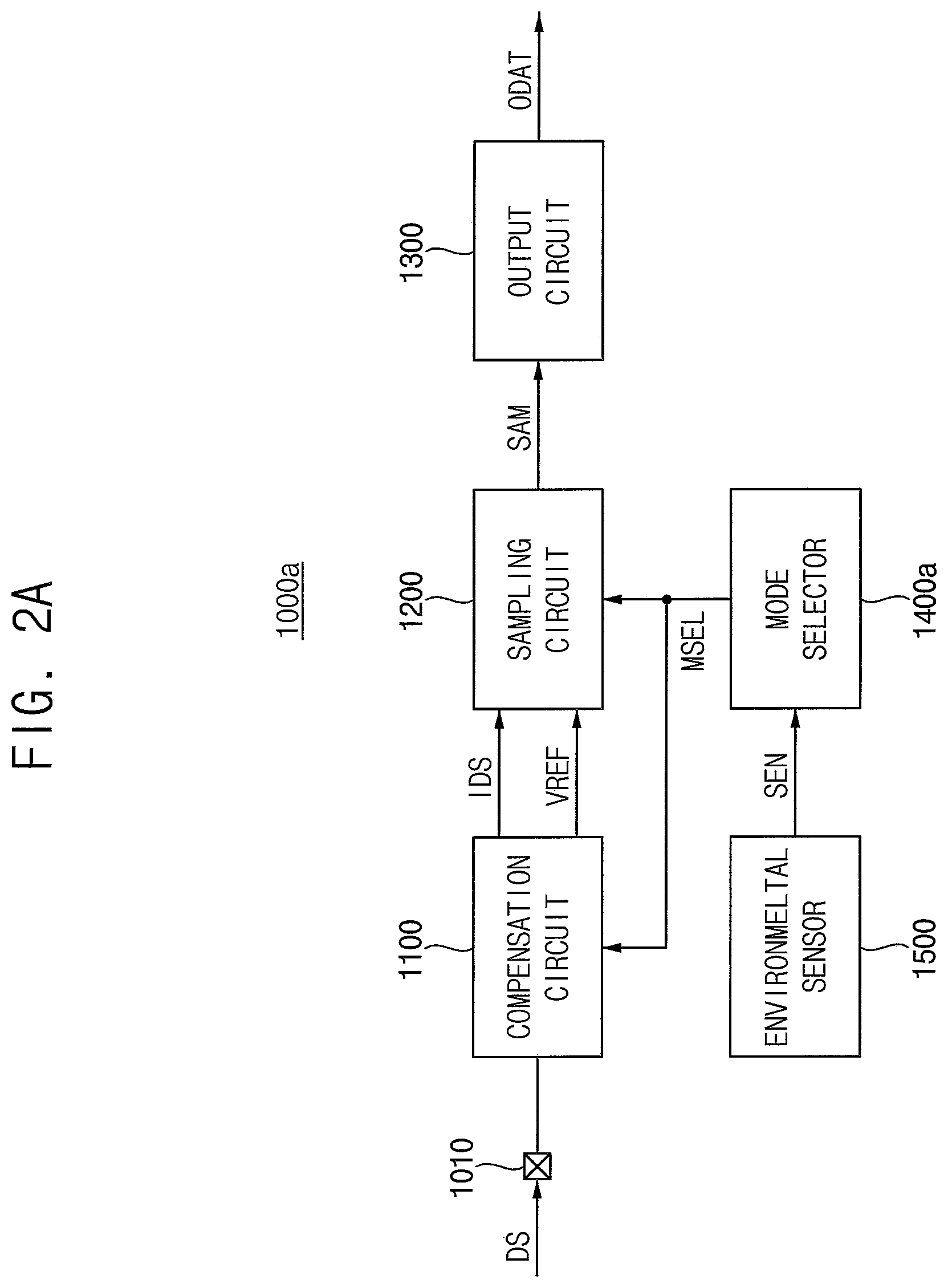 Patent US12100469 Figure 2 – Receiver receiving multi-level signal, memory device including the same and method of receiving data using the same