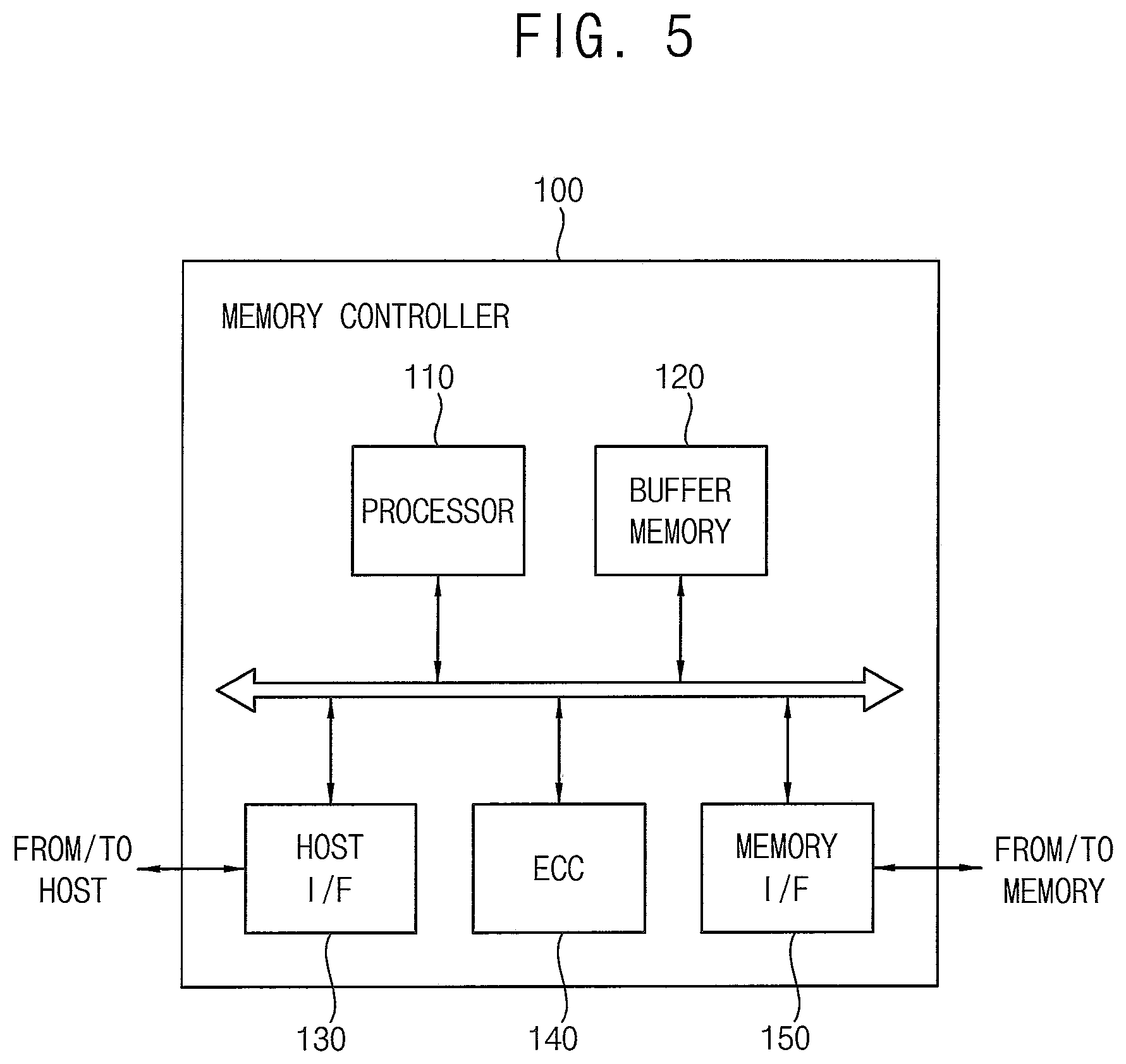 Patent US12100469 Figure 7 – Receiver receiving multi-level signal, memory device including the same and method of receiving data using the same