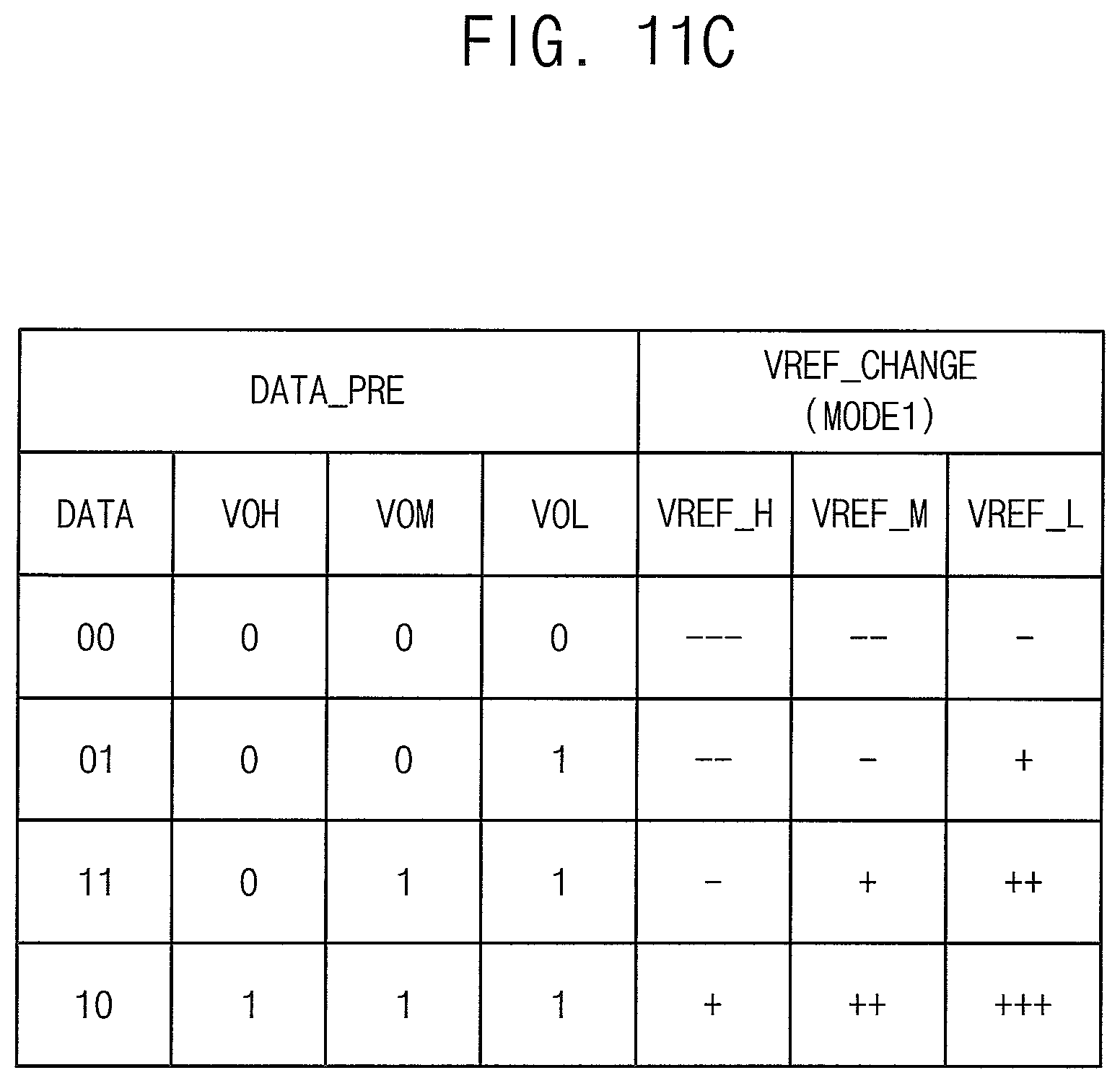 Patent US12100469 Figure 16 – Receiver receiving multi-level signal, memory device including the same and method of receiving data using the same