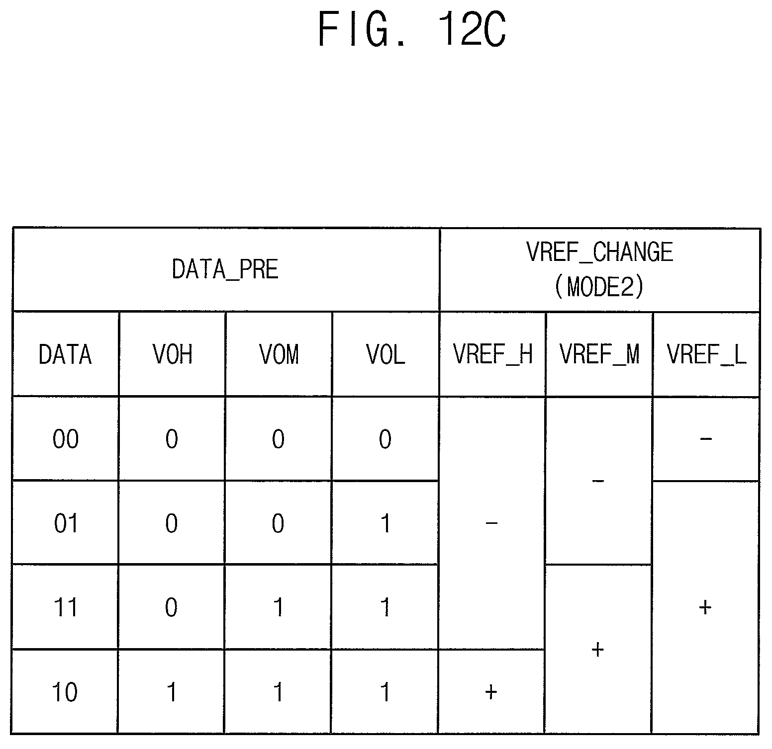 Patent US12100469 Figure 19 – Receiver receiving multi-level signal, memory device including the same and method of receiving data using the same