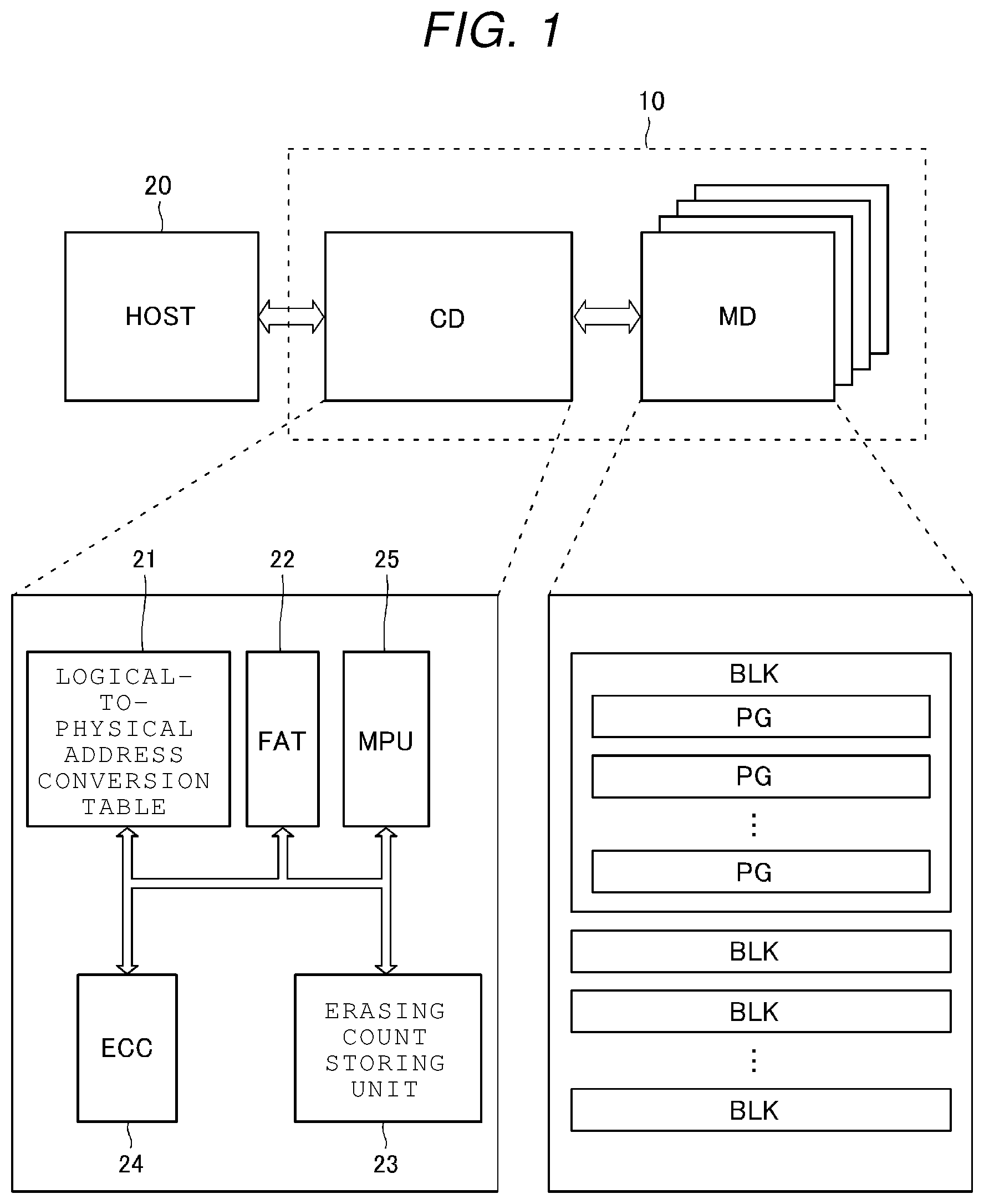 Patent US12100470 Figure 1 – Semiconductor memory device