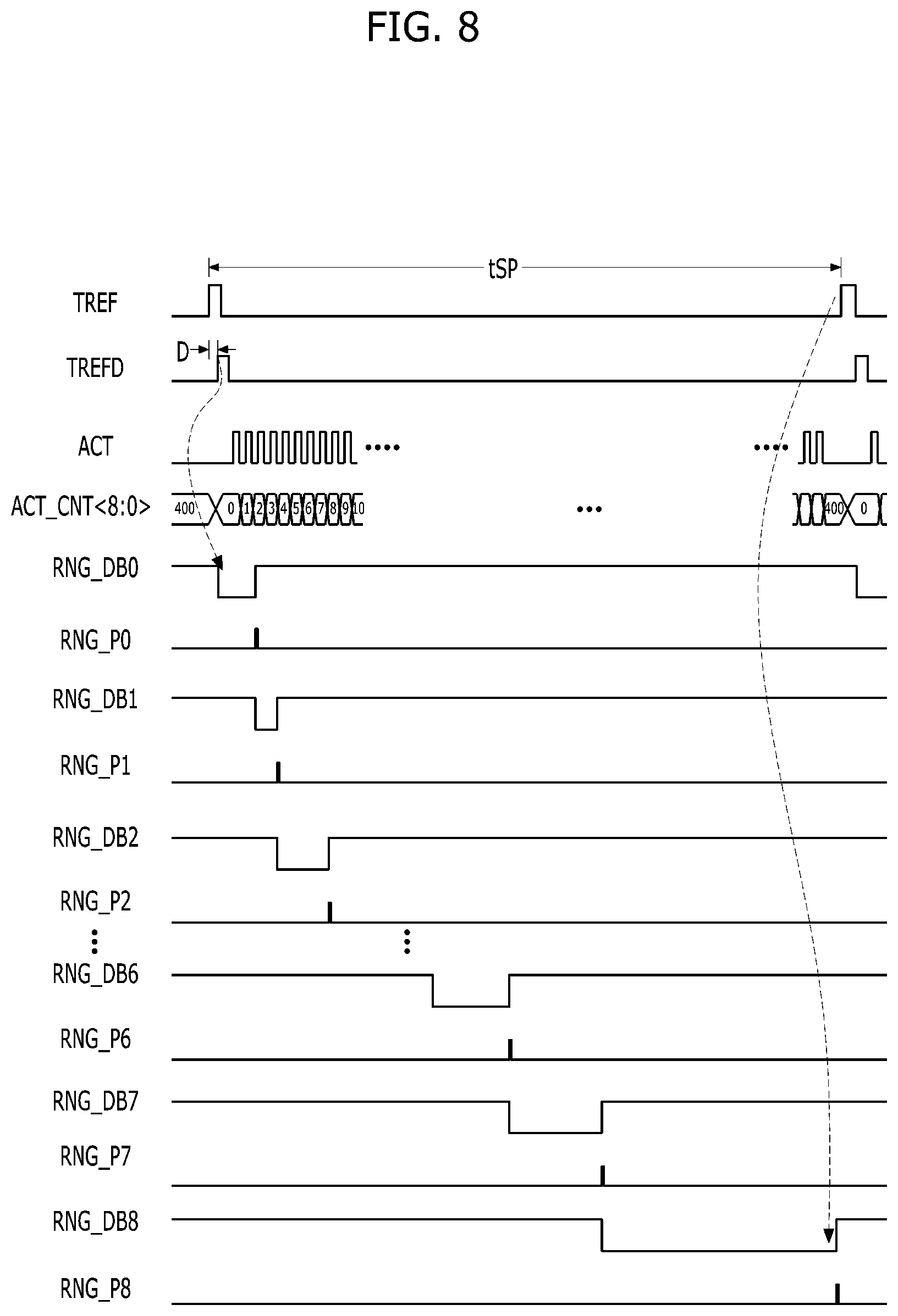 Patent US12100472 Figure 7 – Integrated circuit and memory device including sampling circuit