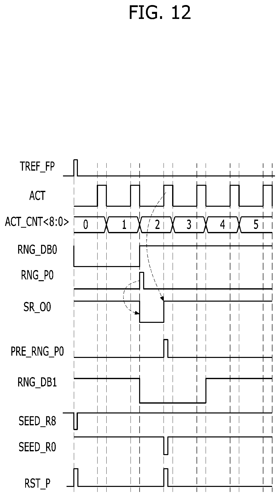 Patent US12100472 Figure 11 – Integrated circuit and memory device including sampling circuit