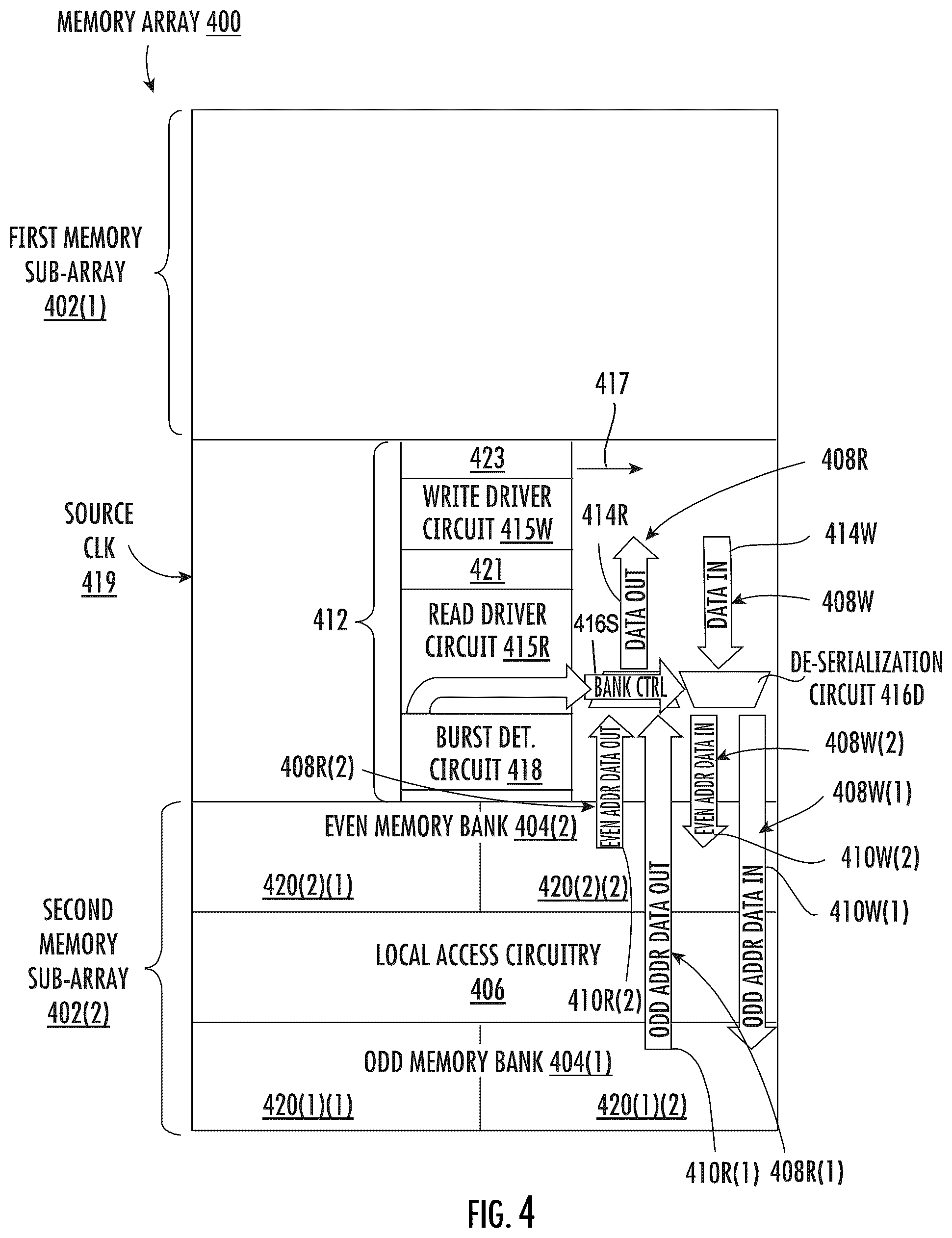 Patent US12100473 Figure 4 – Computer memory arrays employing memory banks and integrated serializer/de-serializer circuits for supporting serialization/de-serialization of read/write data in burst read/write modes, and related methods
